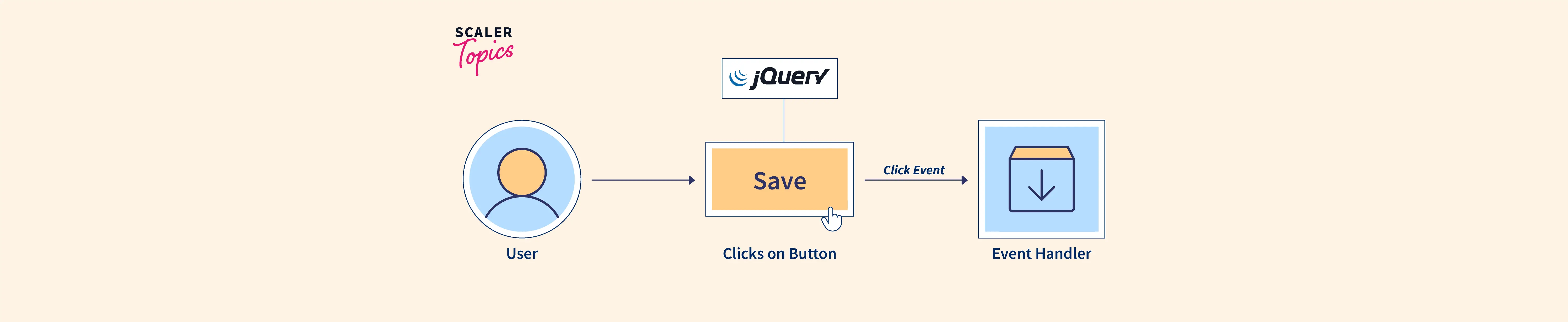 jquery-event-object-scaler-topics