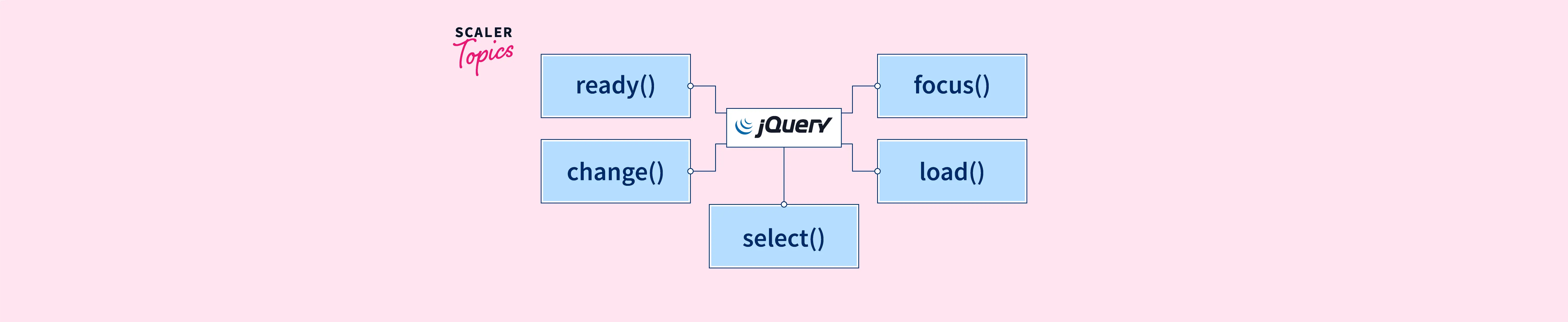 jquery-events-scaler-topics