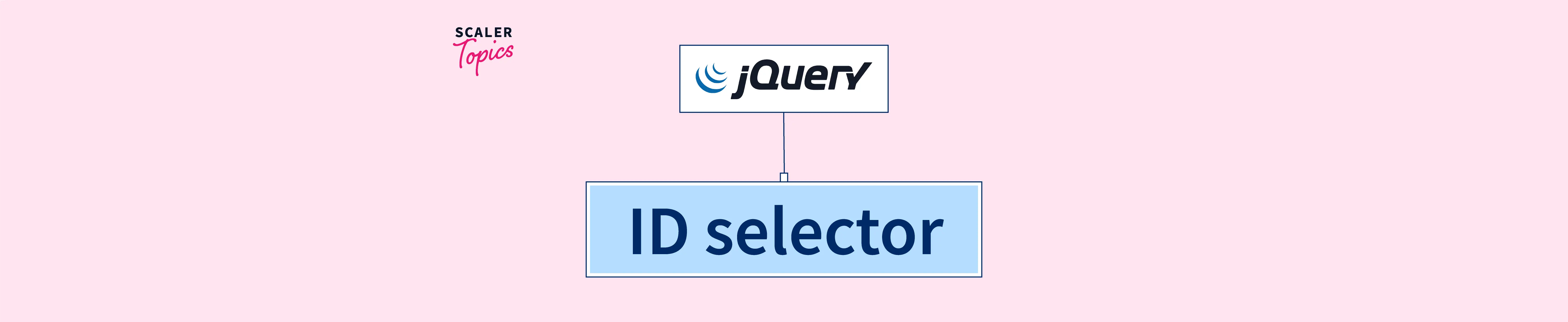 jquery id class 선택자