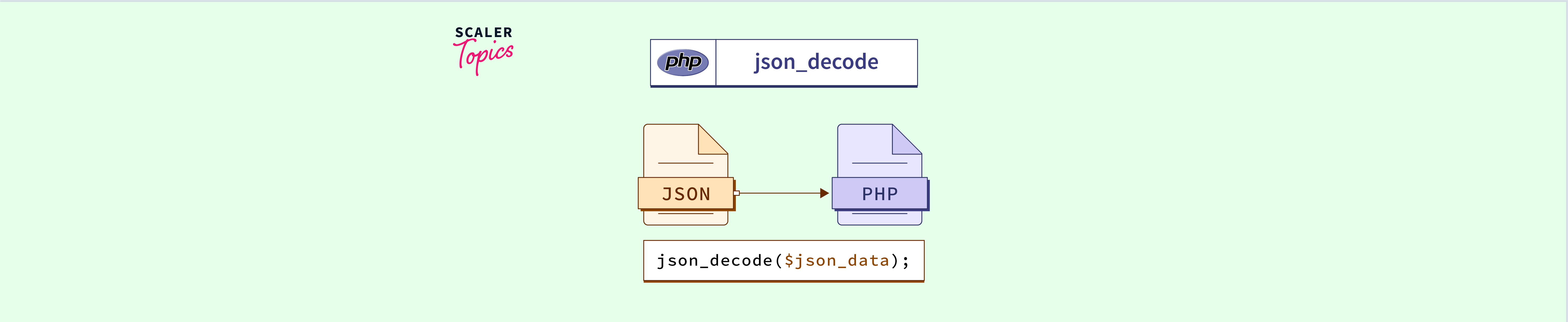 php json_decode trying to get property of non-object