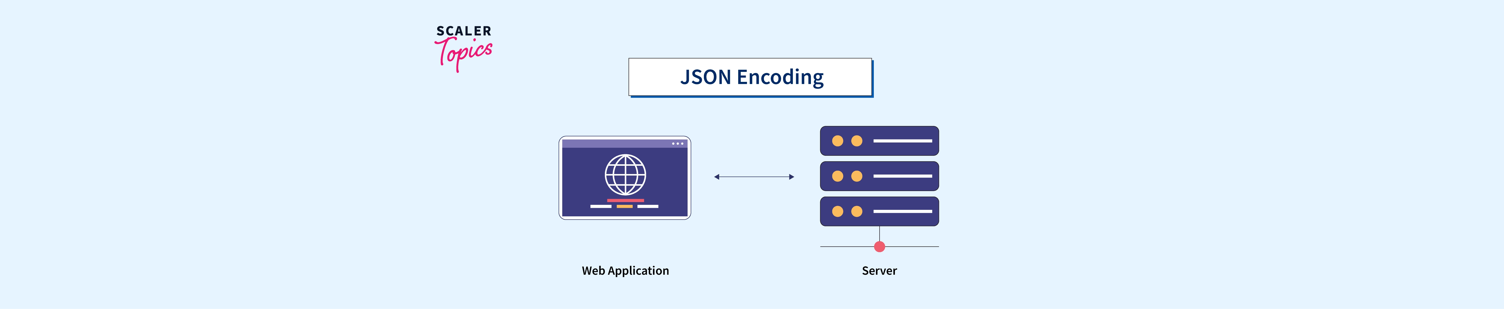 golang http.newrequest post json body