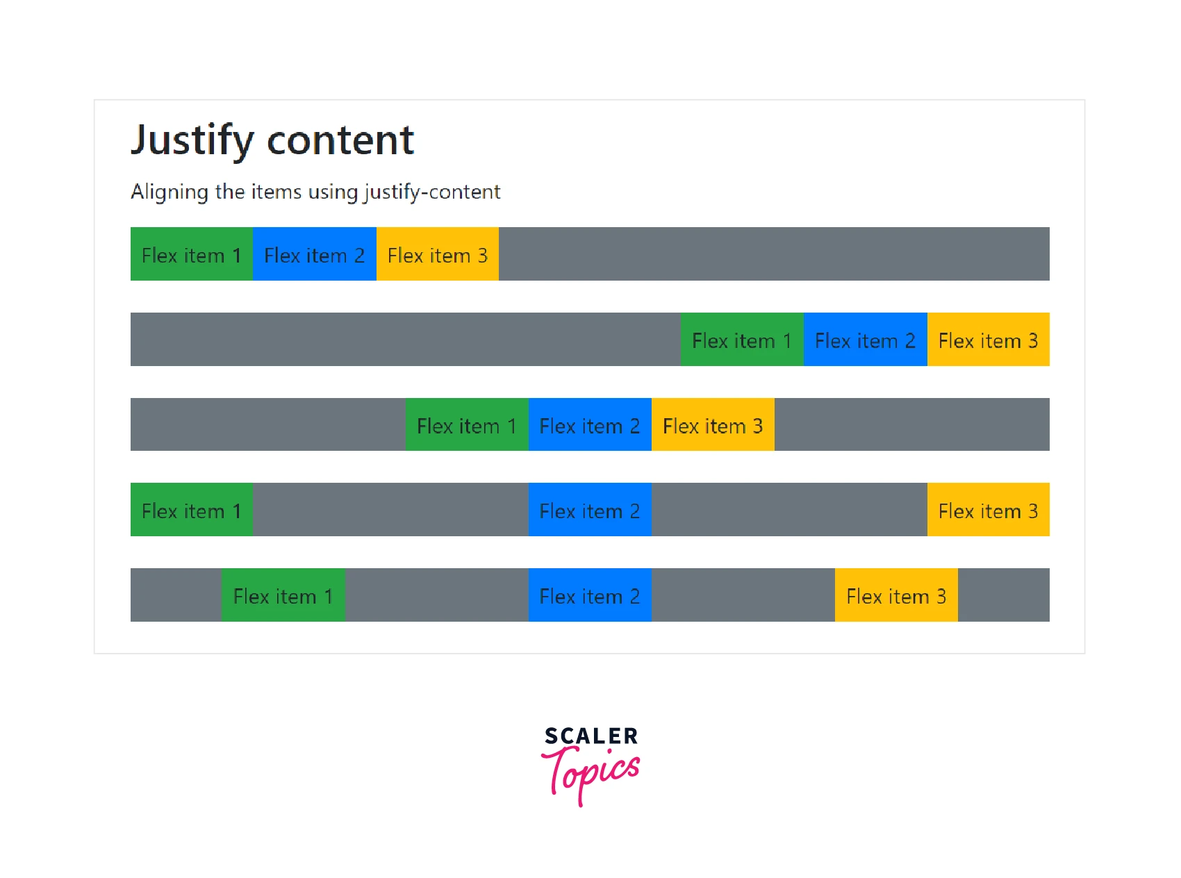 justify-content-utility