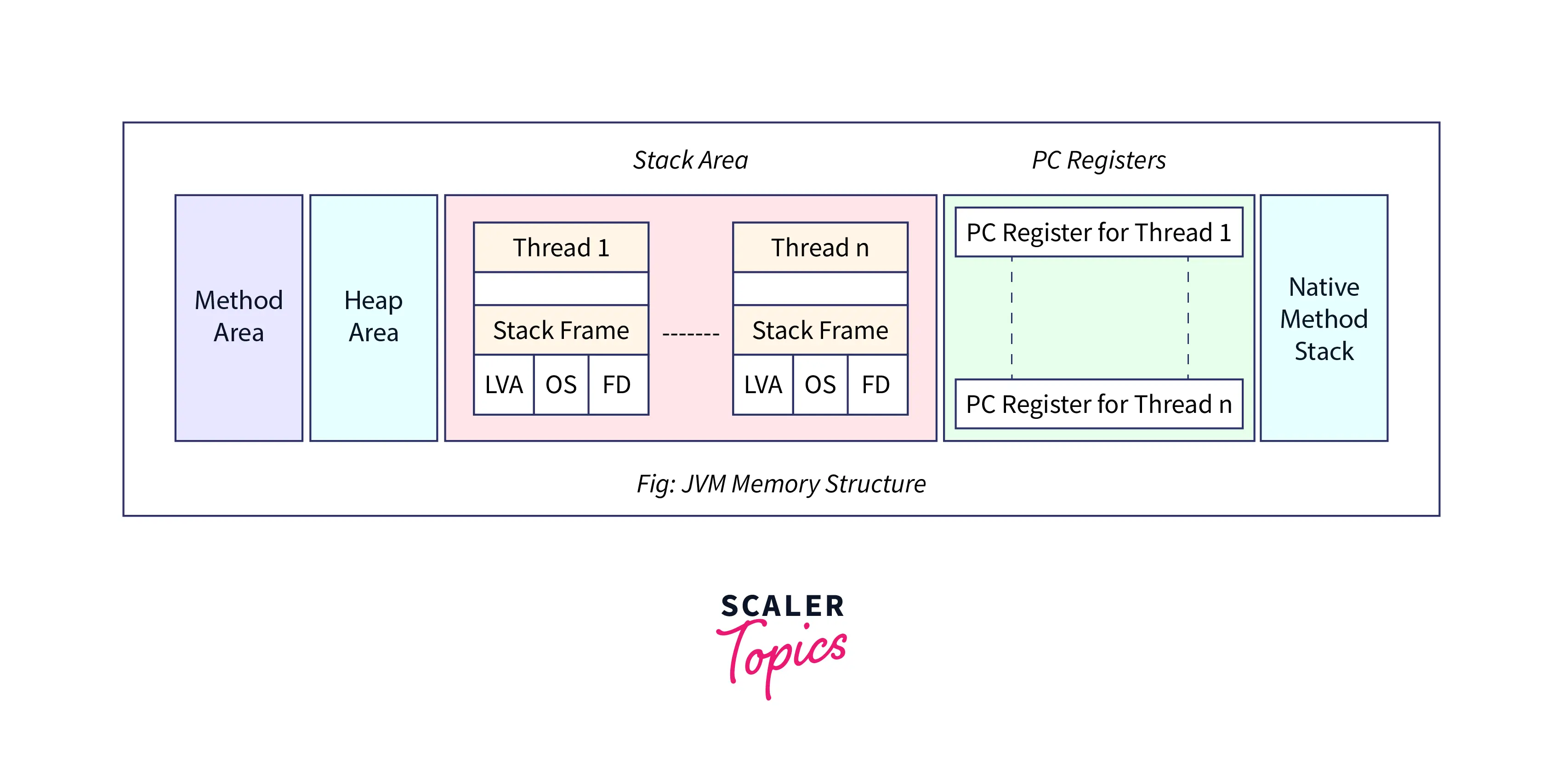 jvm-memory-structure