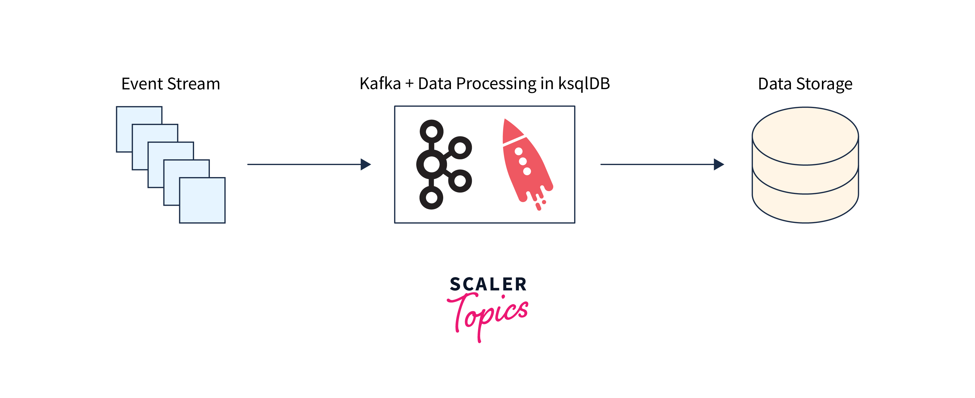 kafka and data enrichment
