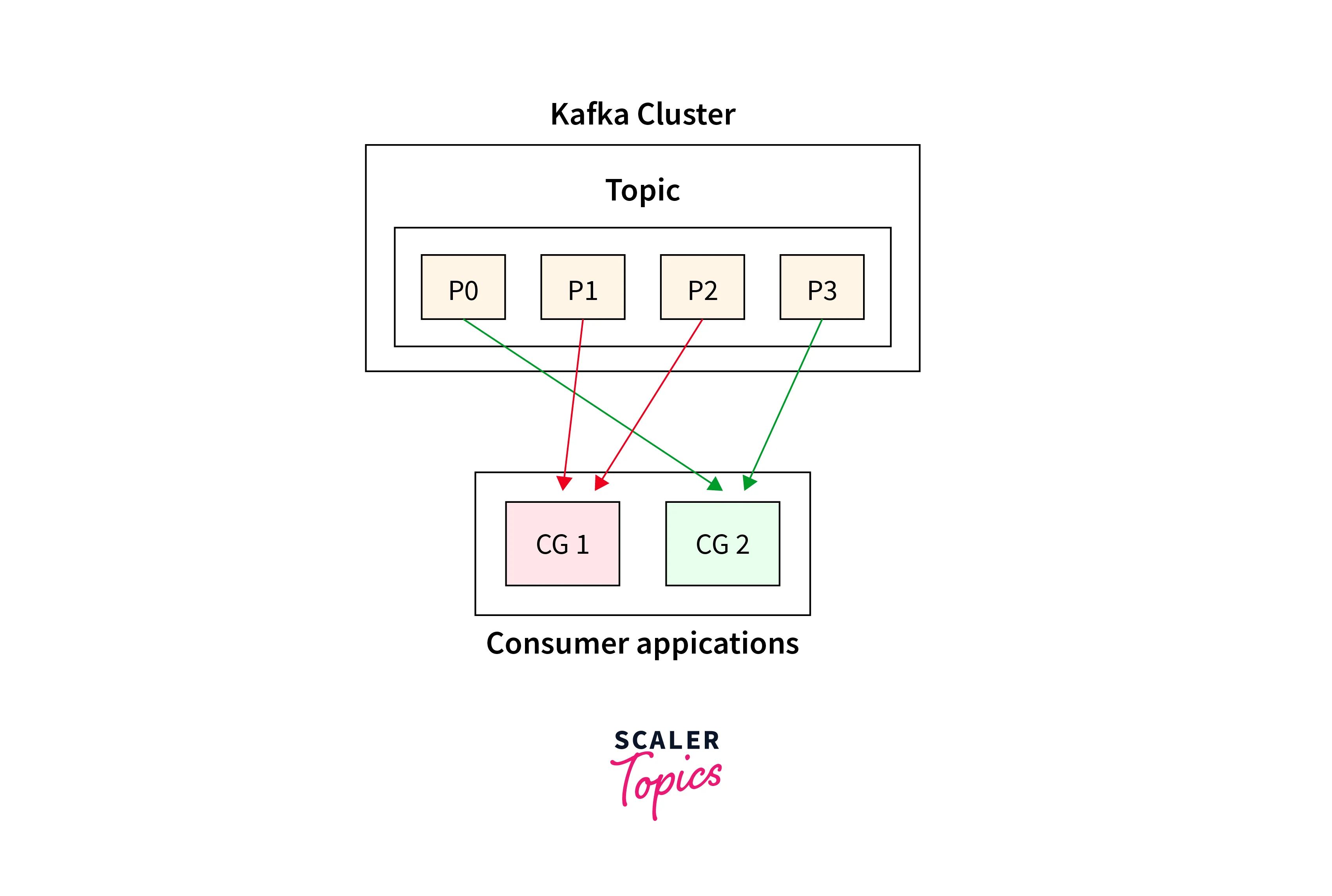 kafka as queue