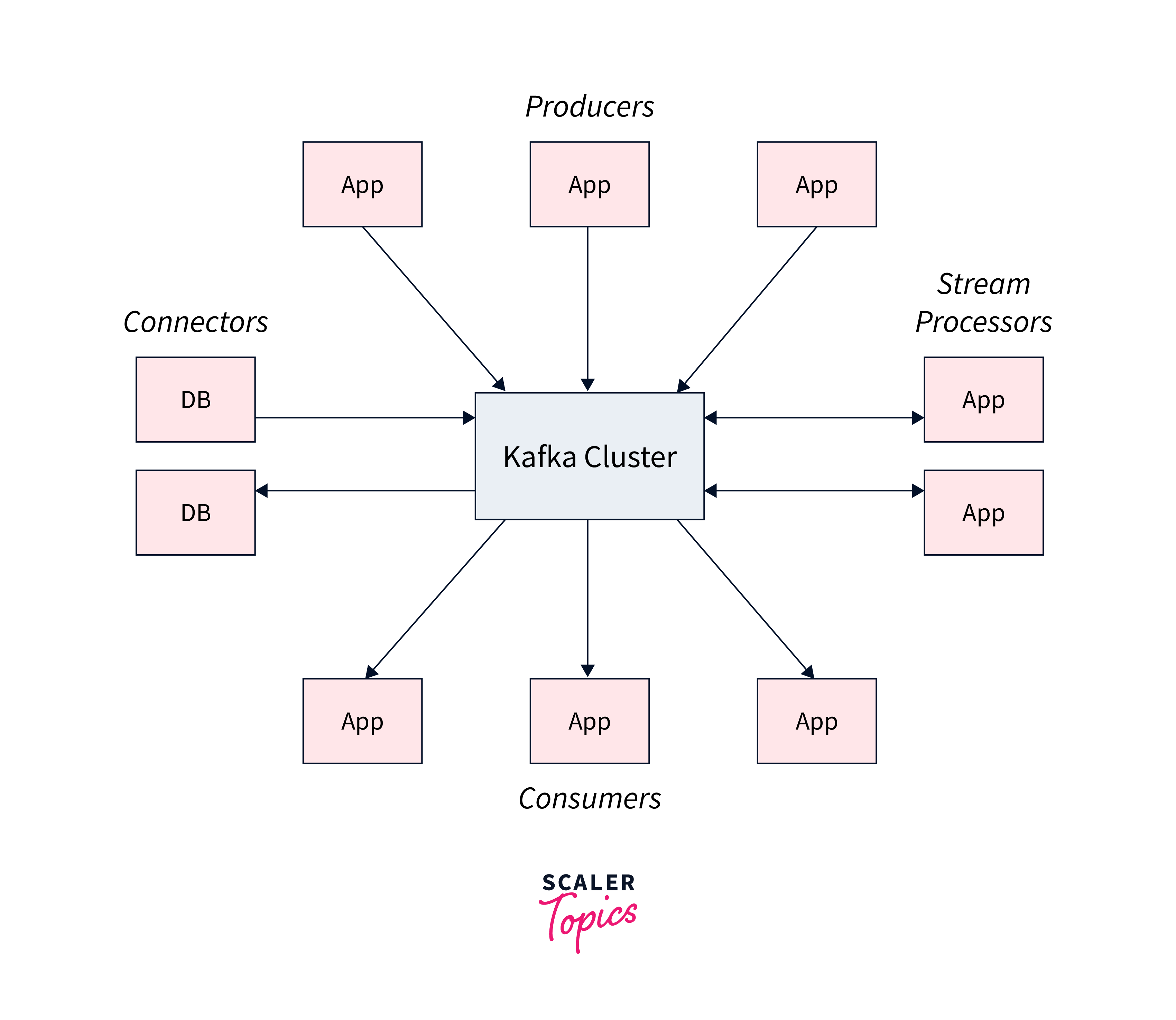 kafka-cluster-image