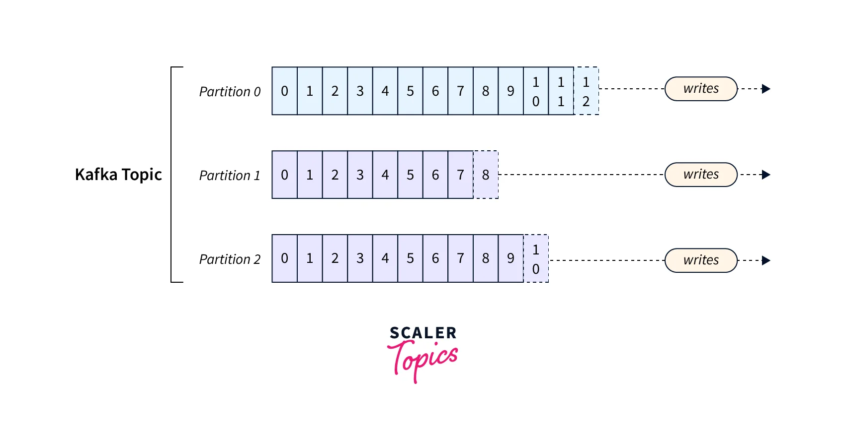 kafka cluster 2