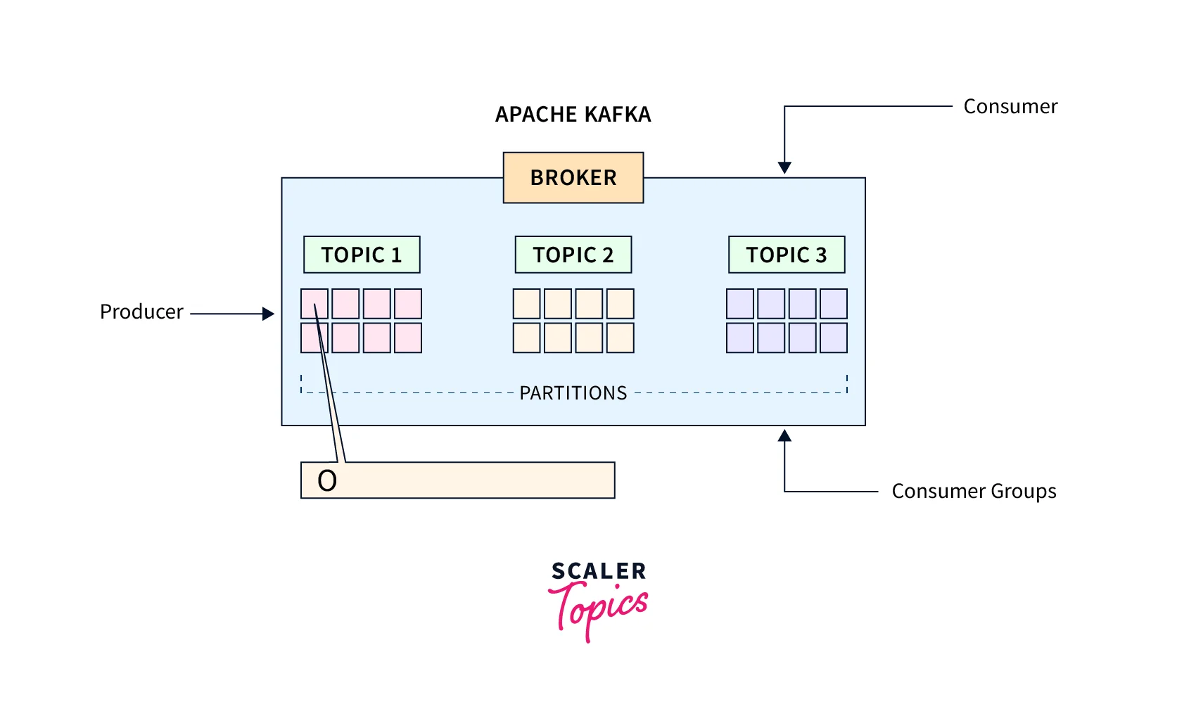 Routing Table - Scaler Topics