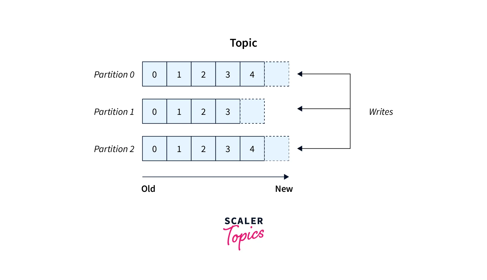 kafka cluster 7