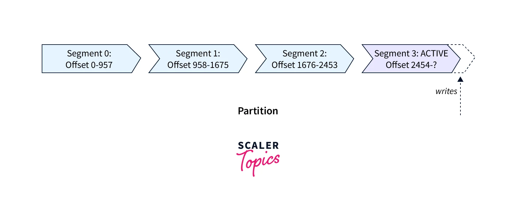 kafka cluster 8