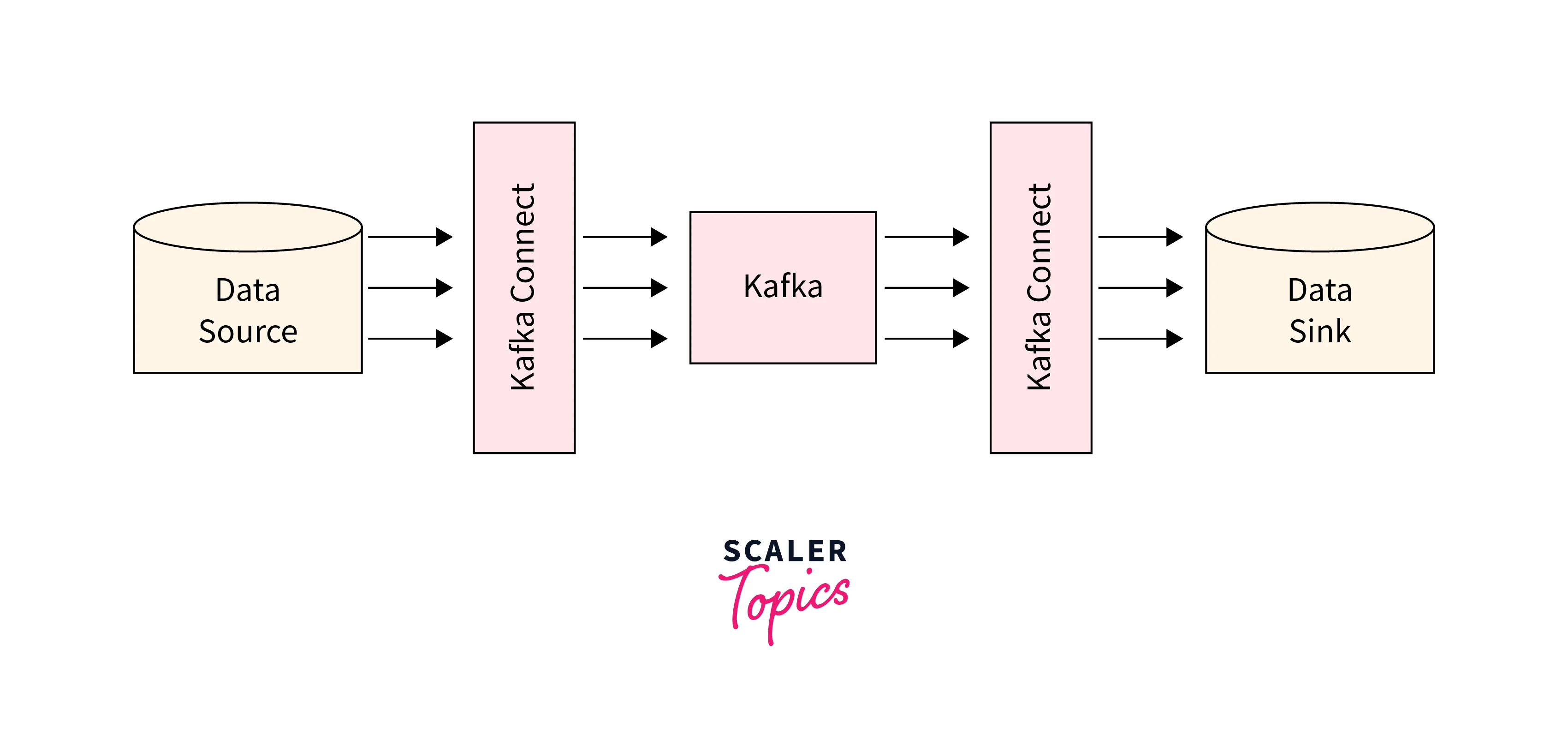 kafka connect integrated