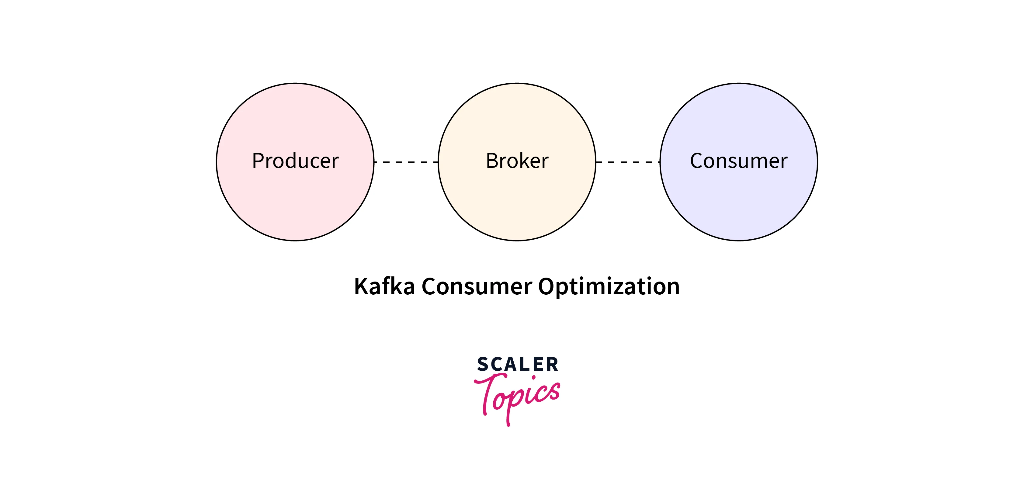 kafka consumer optimization