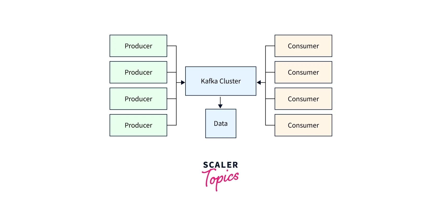 kafka cluster