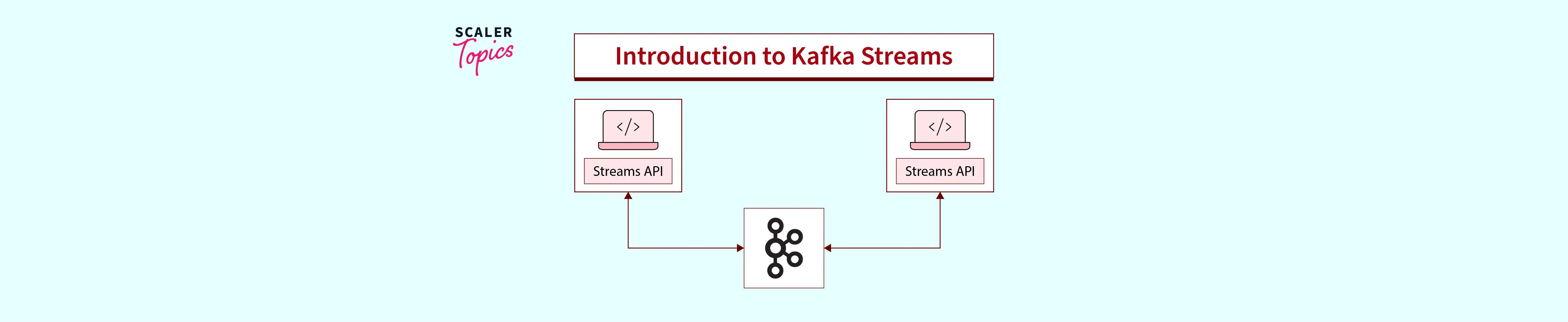 Introduction to Kafka Streams - Scaler Topics