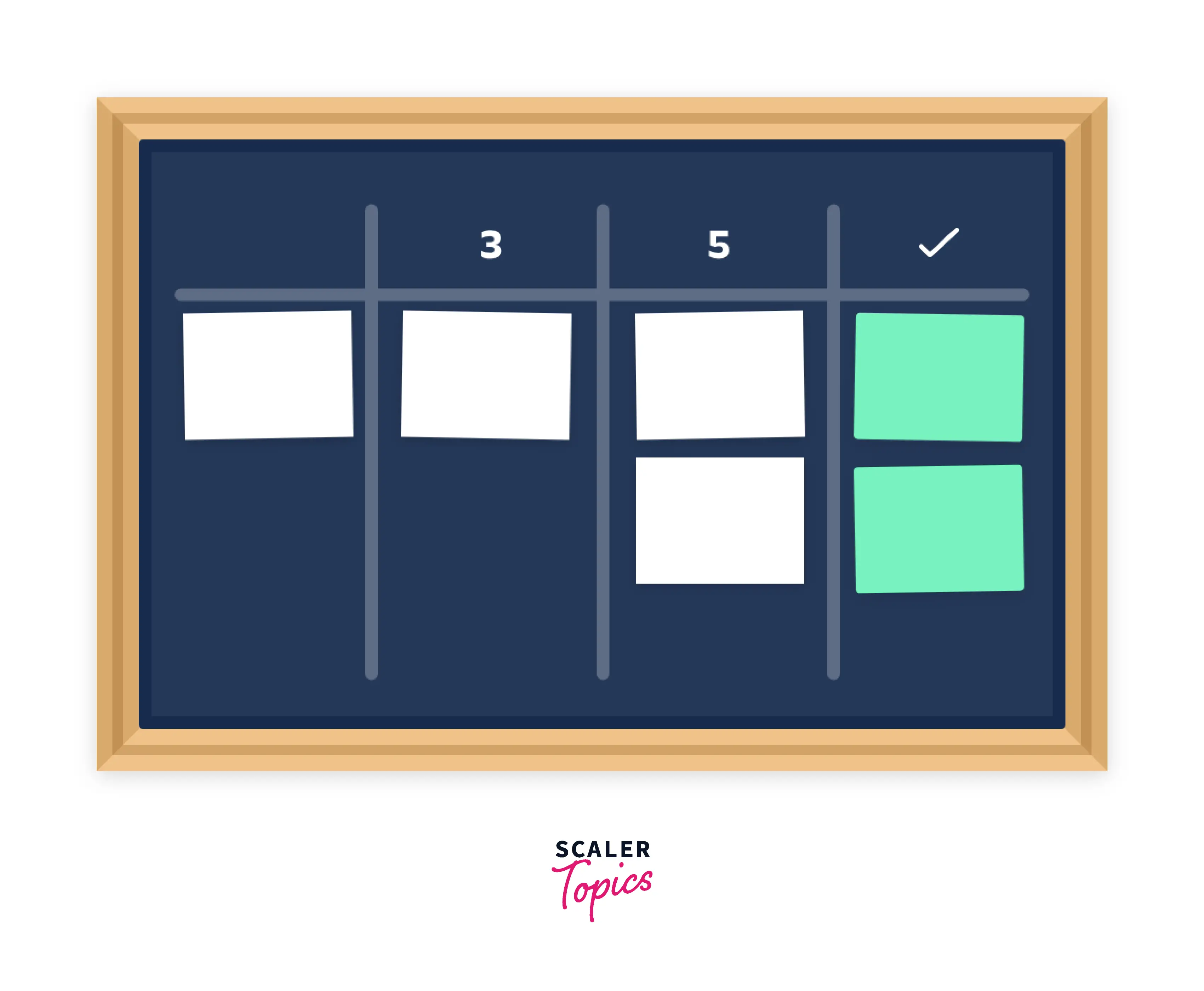 Kanban Board in Jira 2