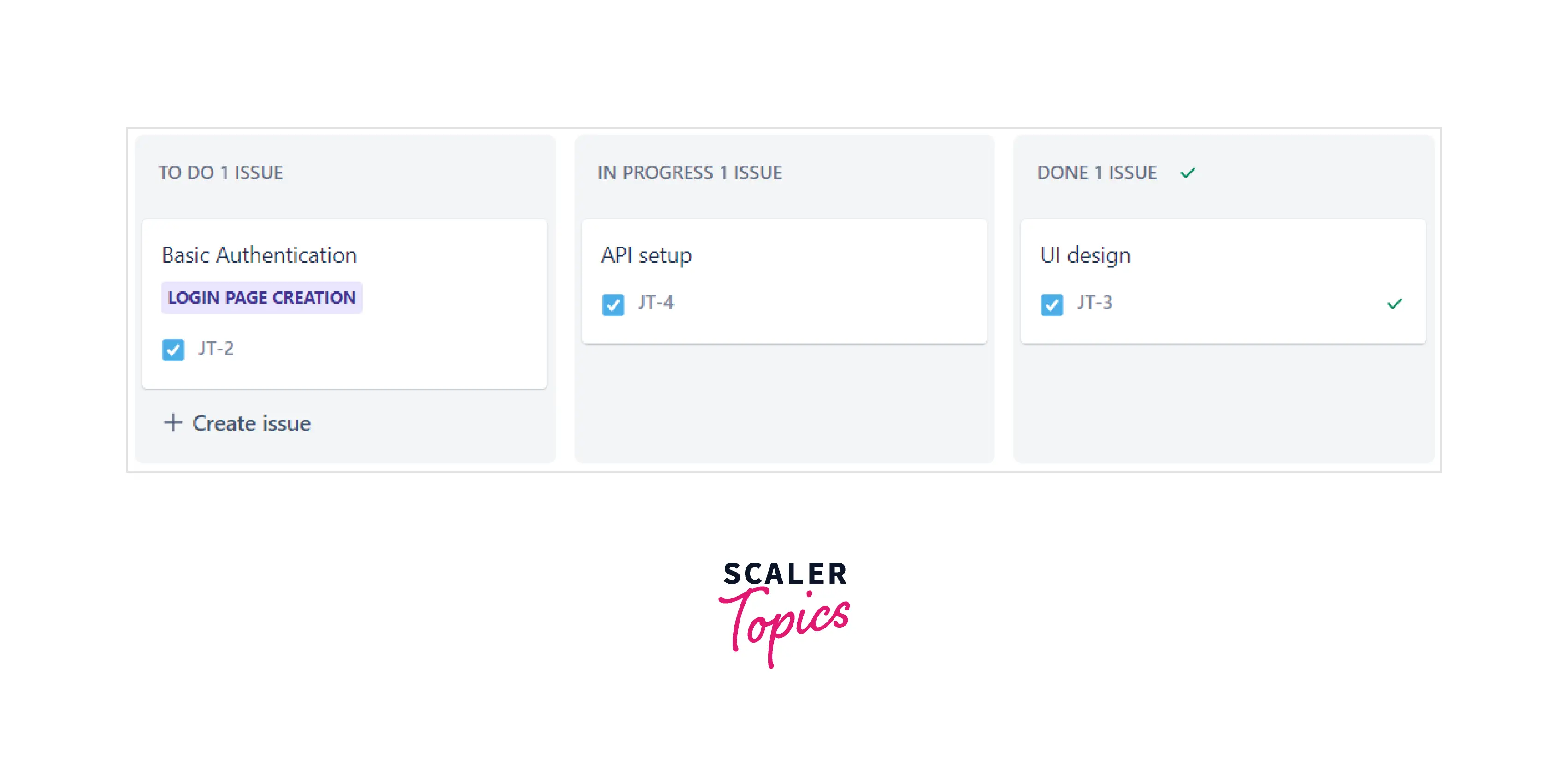 Kanban Board in Jira 3