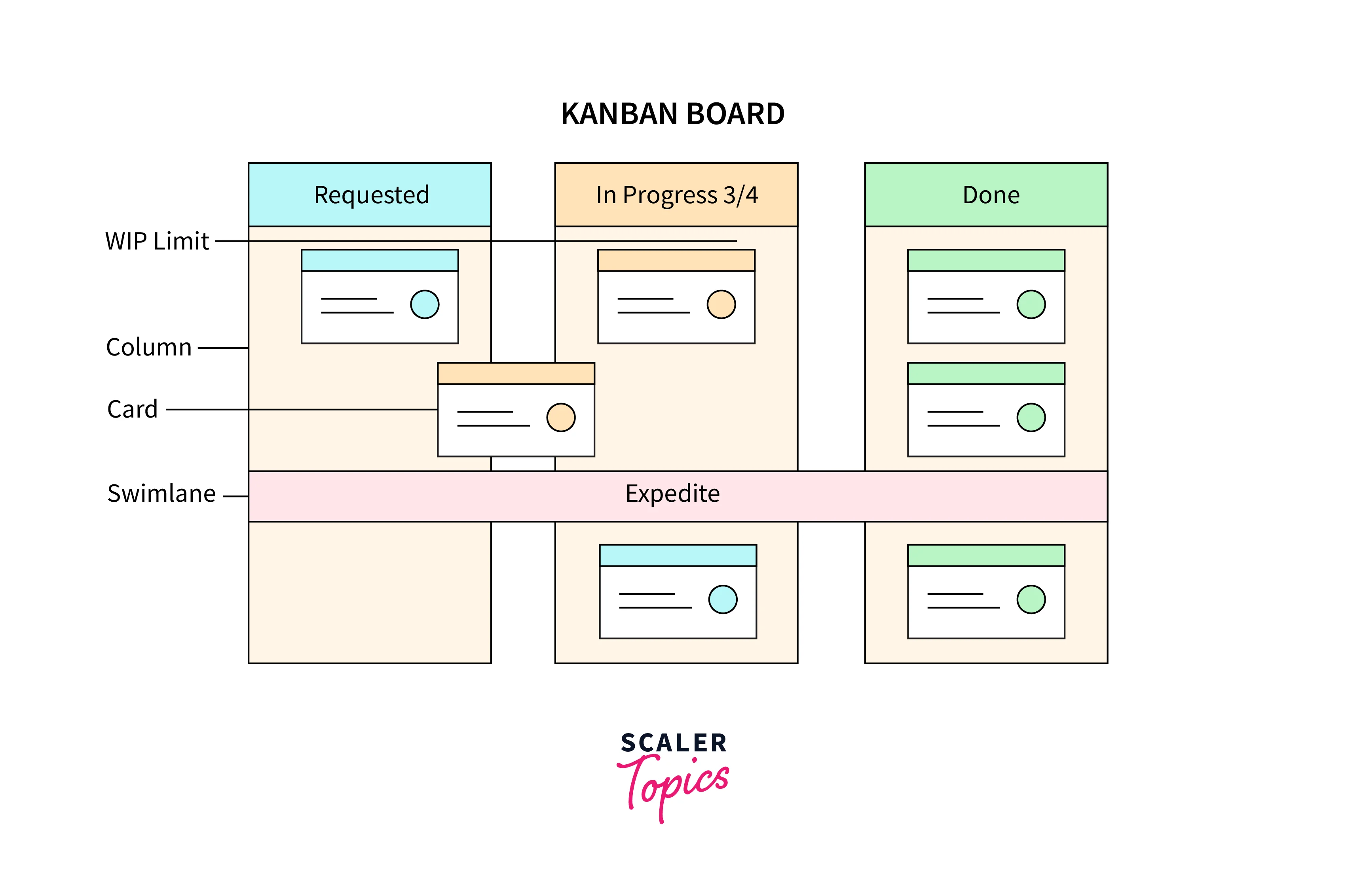 Kanban Board