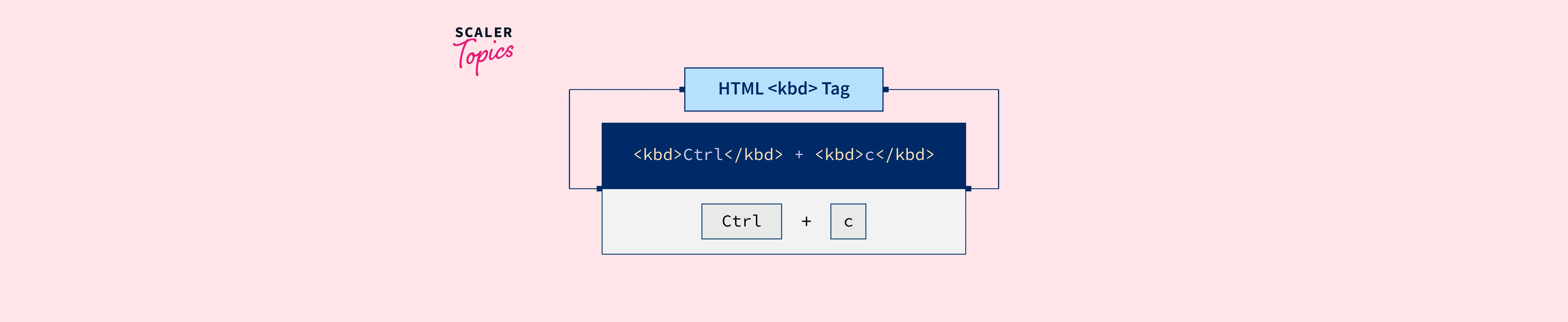 tag-in-html-scaler-topics