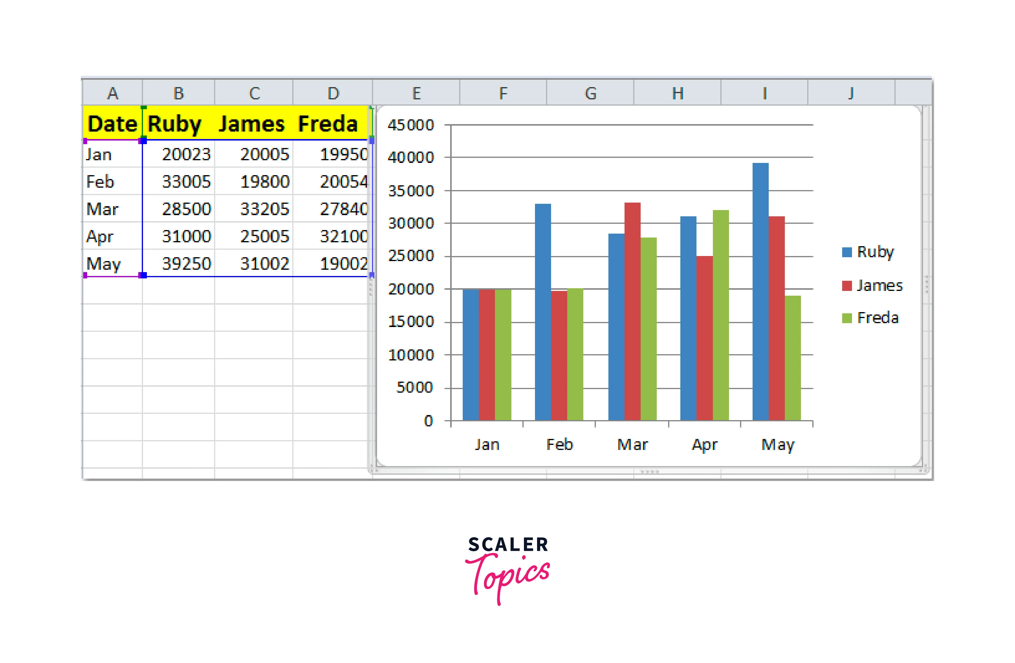 keeping charts up to date