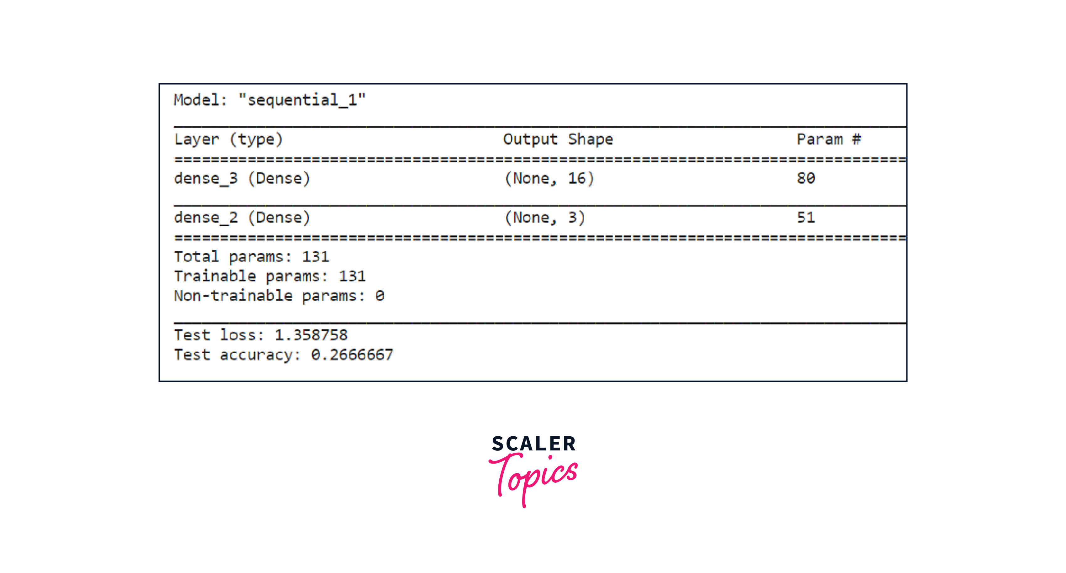 keras model output