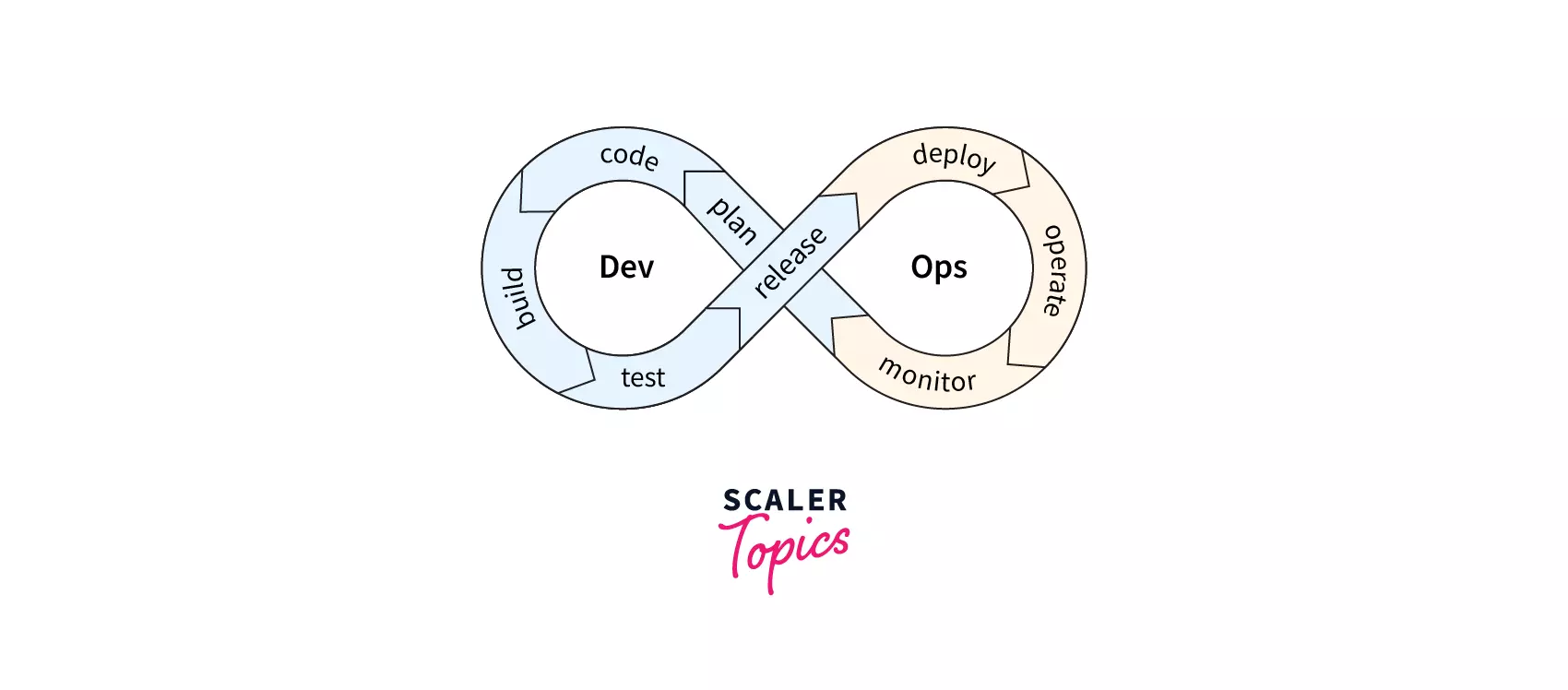 key-components-of-devops