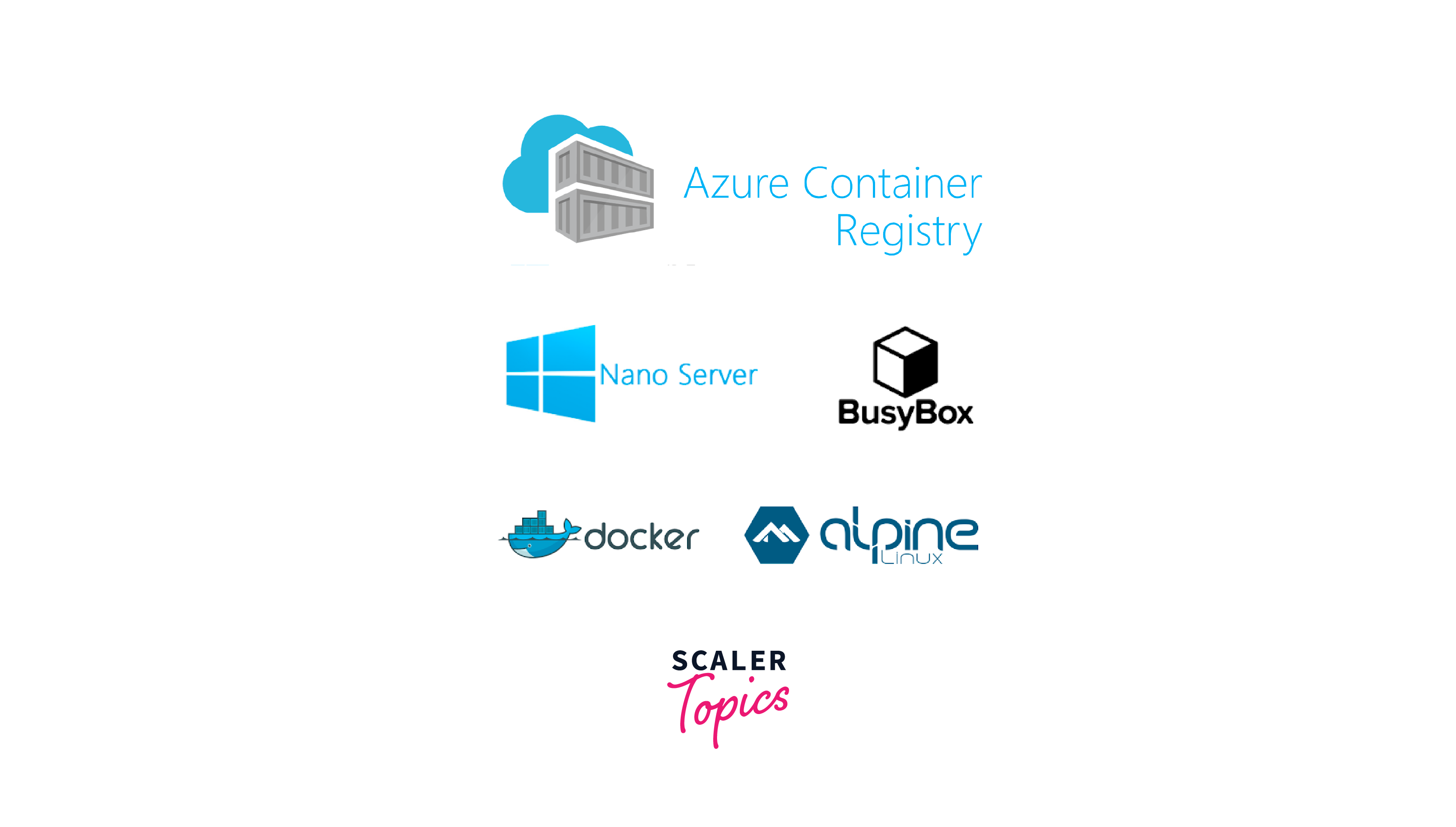 Key features of Azure Container Registry