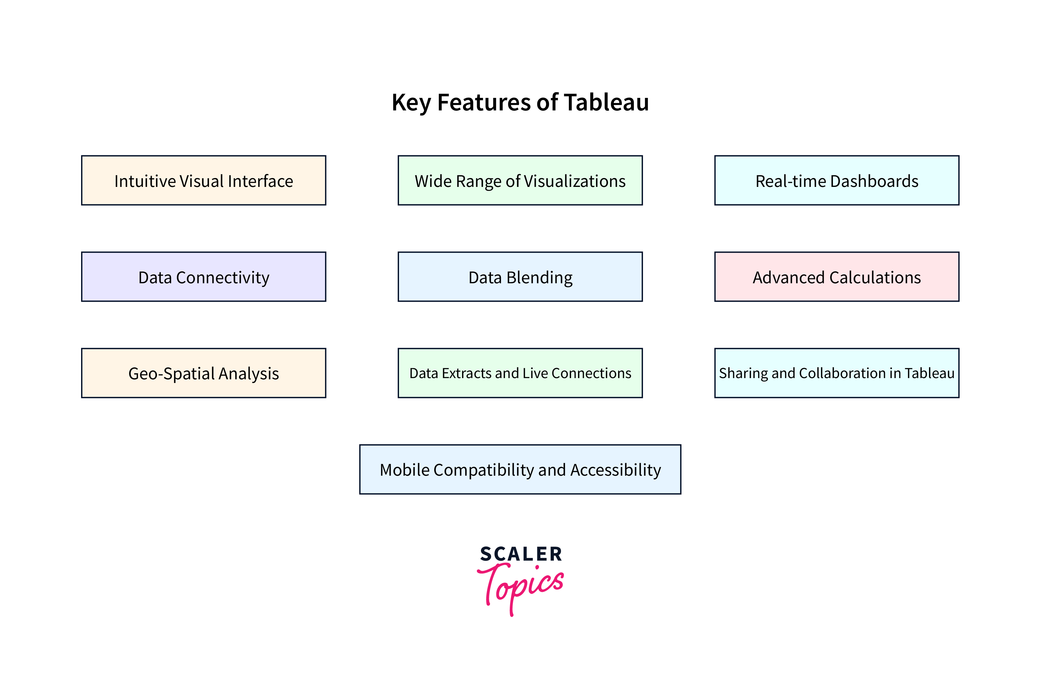 key-features-of-tableau