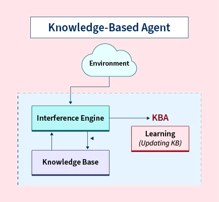 D2L Intelligent Agents – OIT Knowledge Base