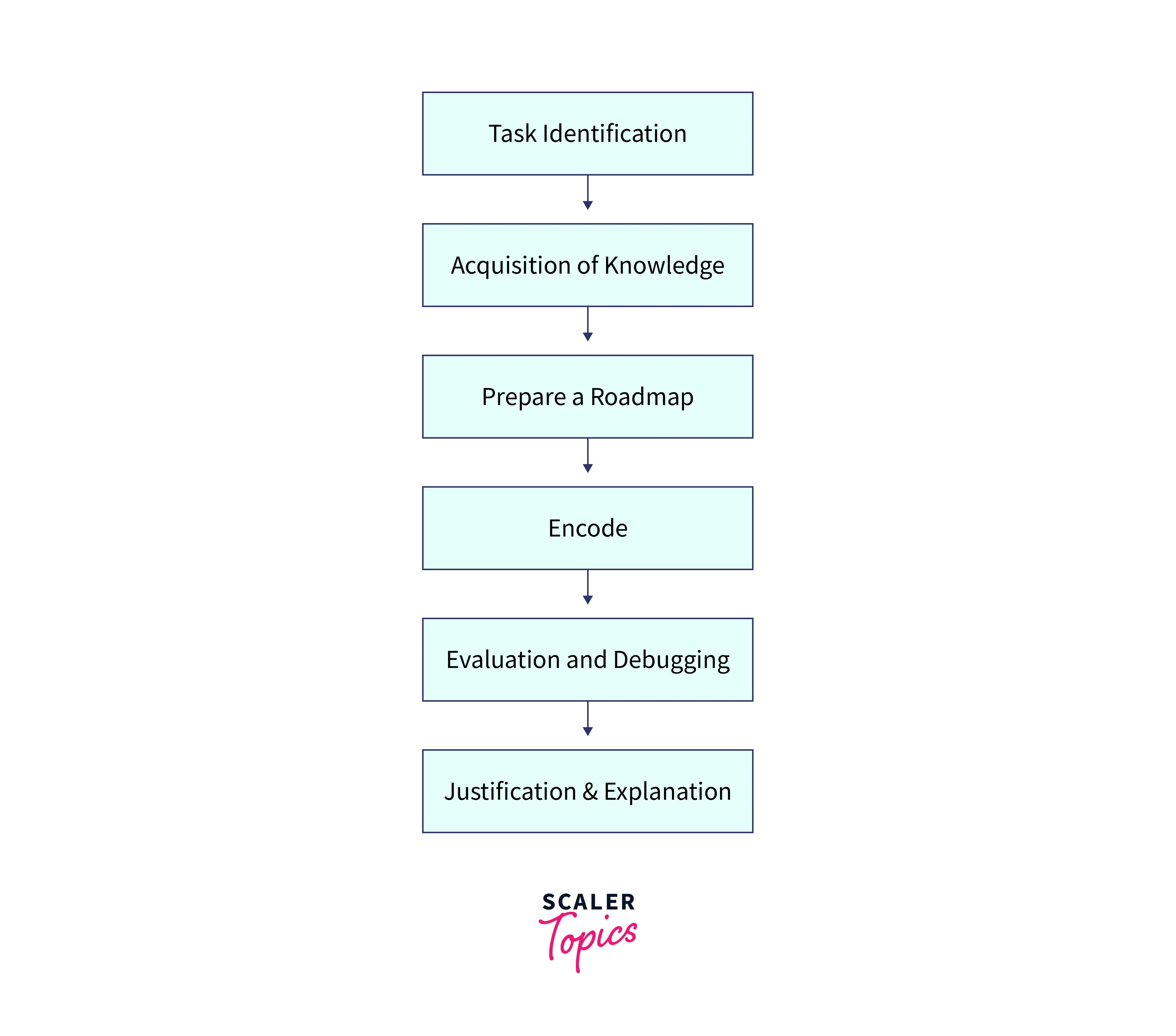 knowledge-engineering-in-ai-1