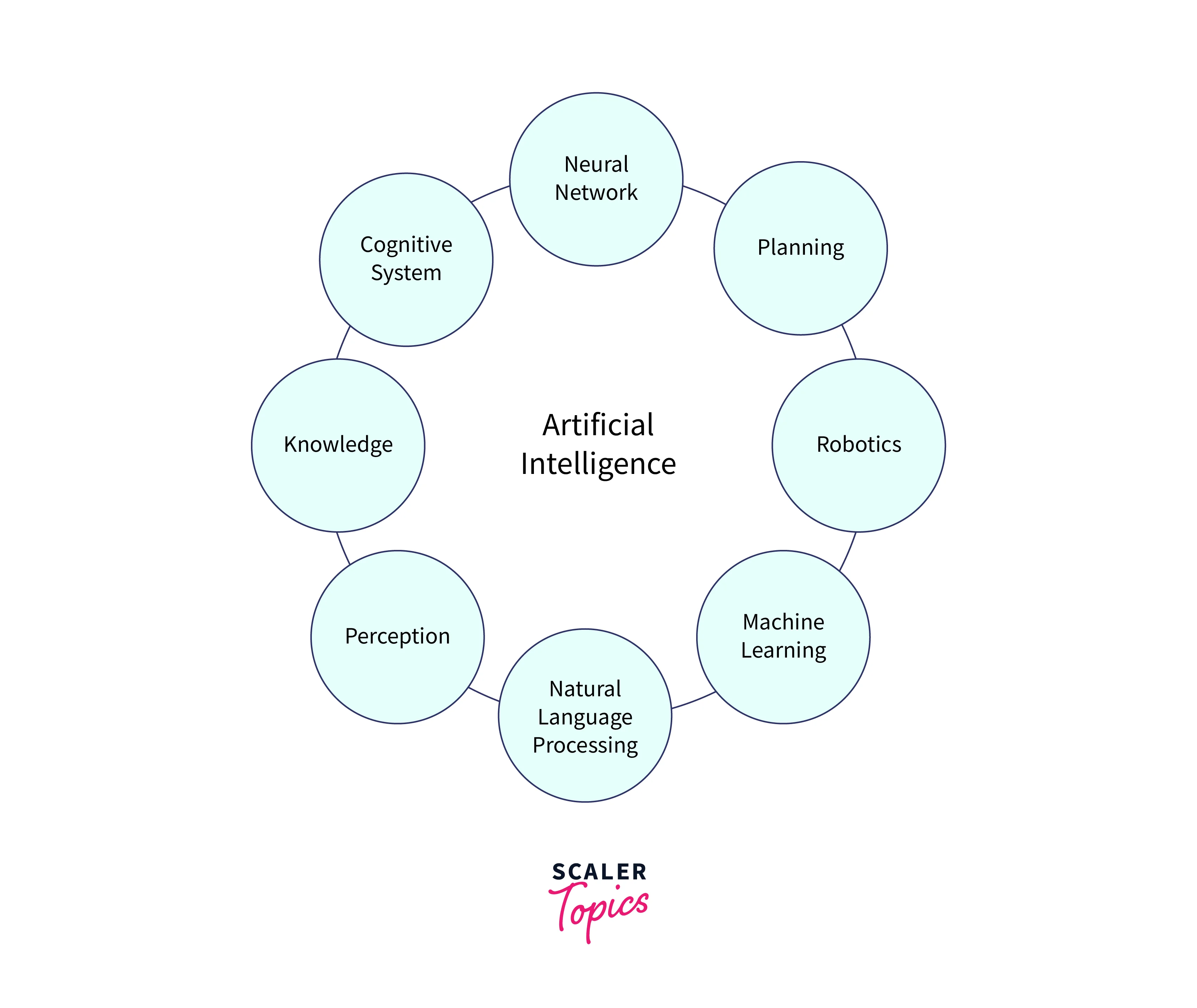 knowledge-engineering-in-ai