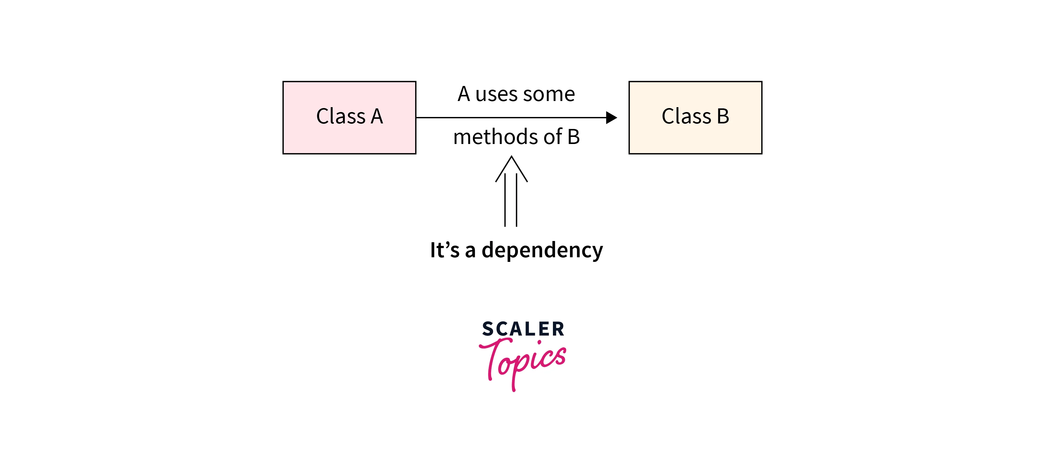 introduction to koin