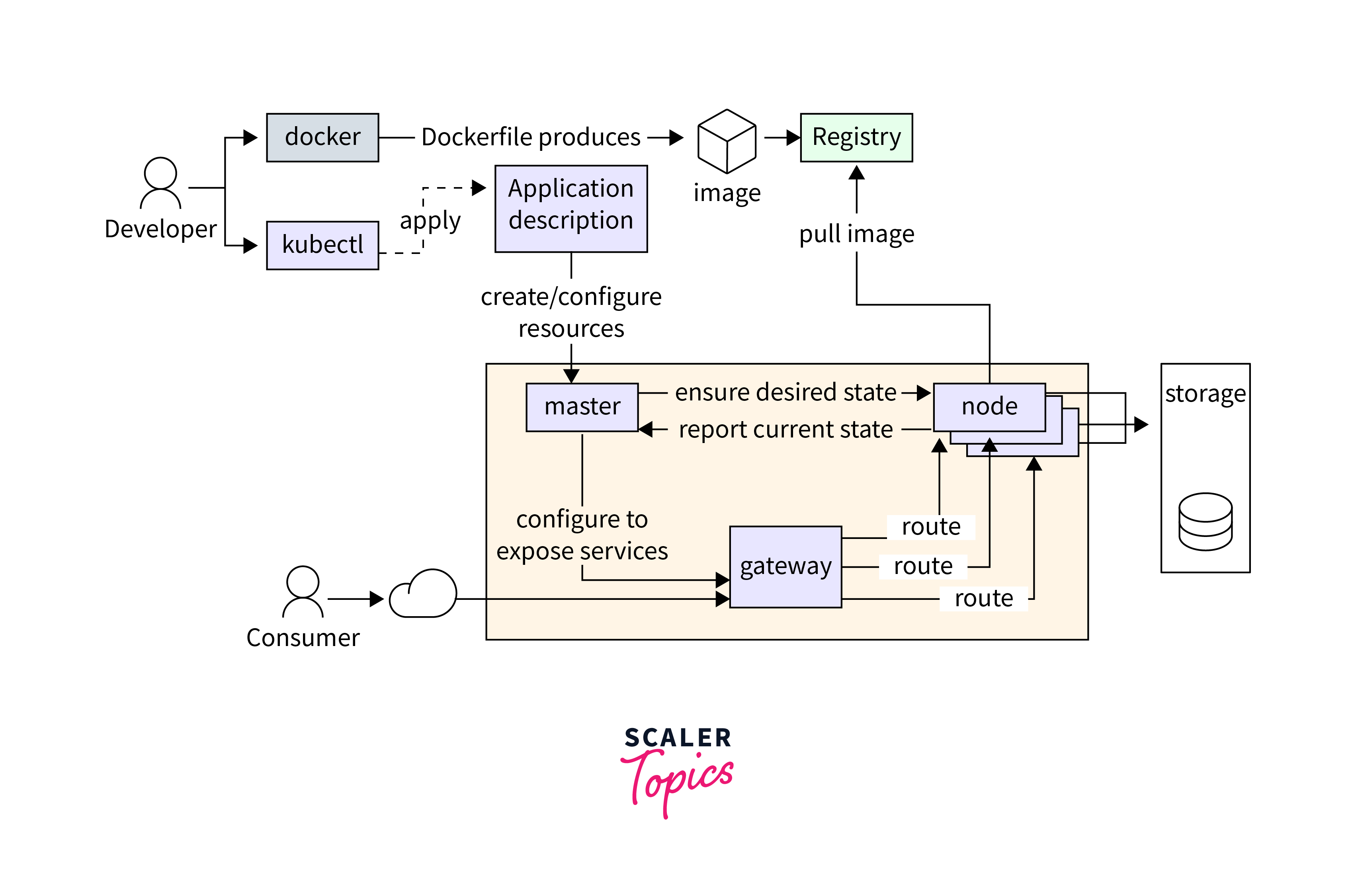 kubernetes advanced networking overview