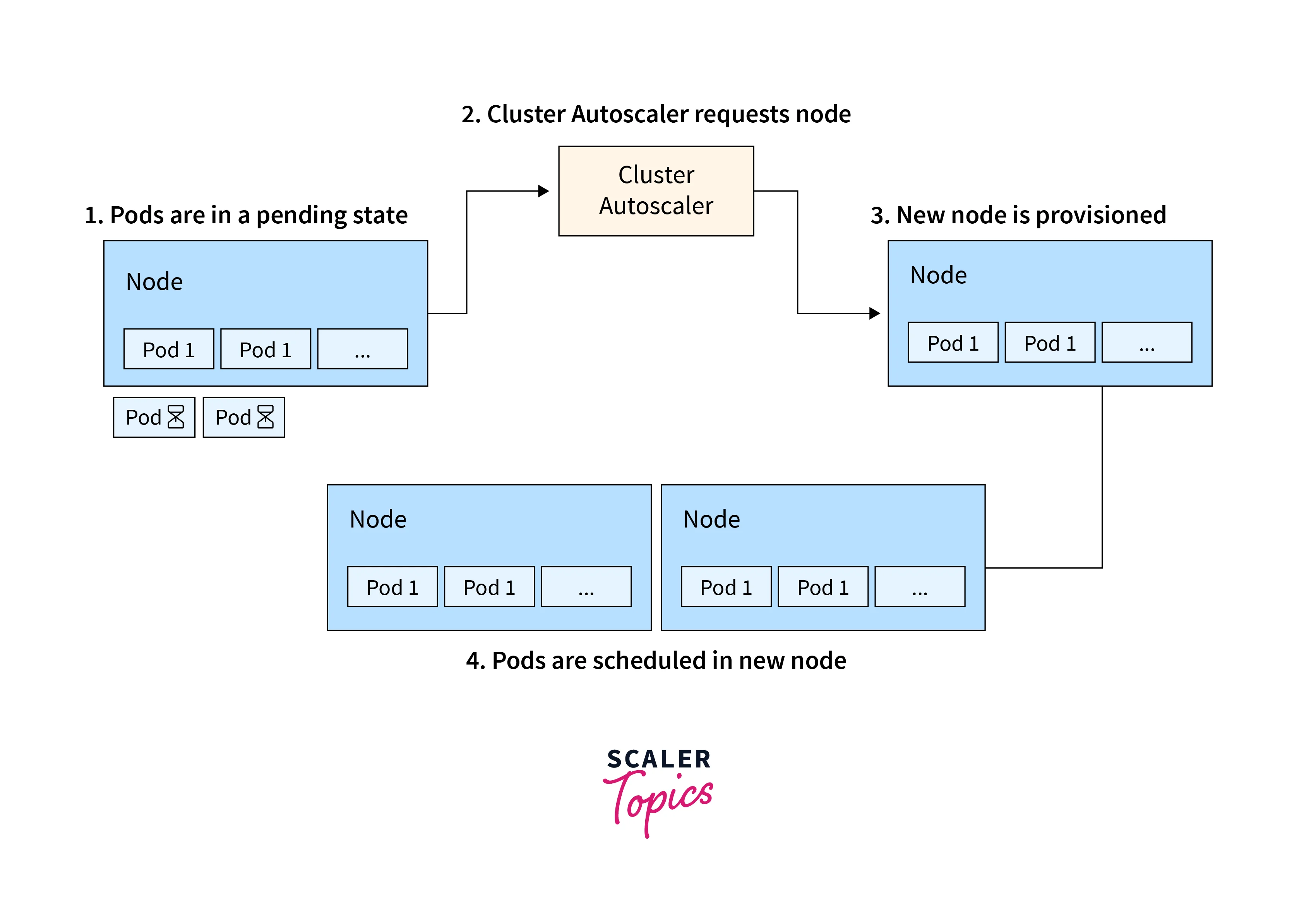 kubernetes-autoscaling2