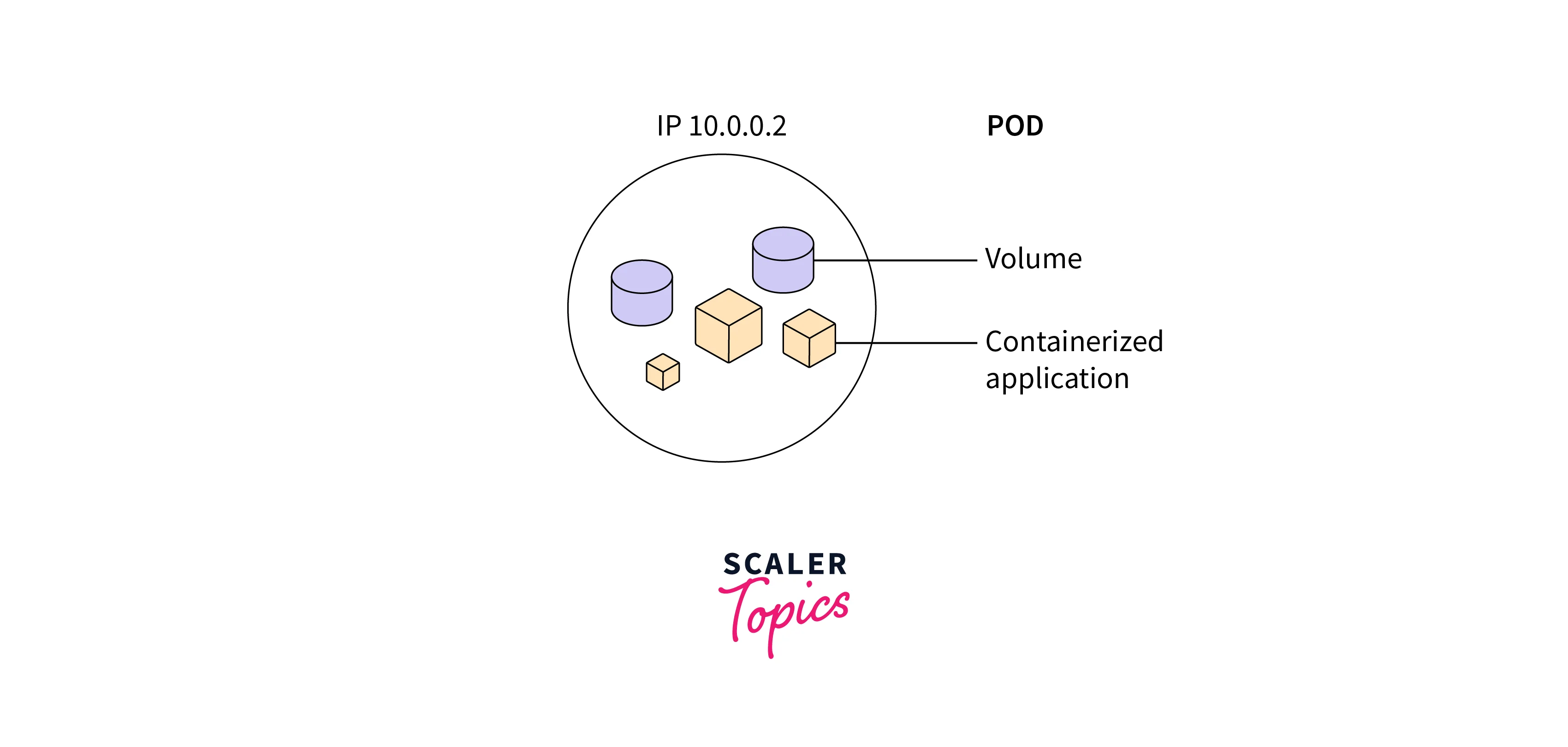 kubernetes pods