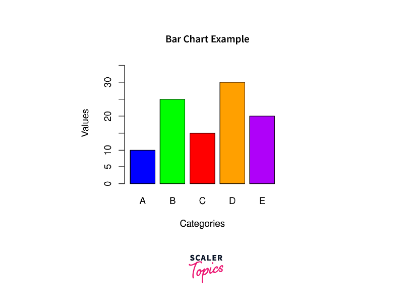 label title color in bar chart