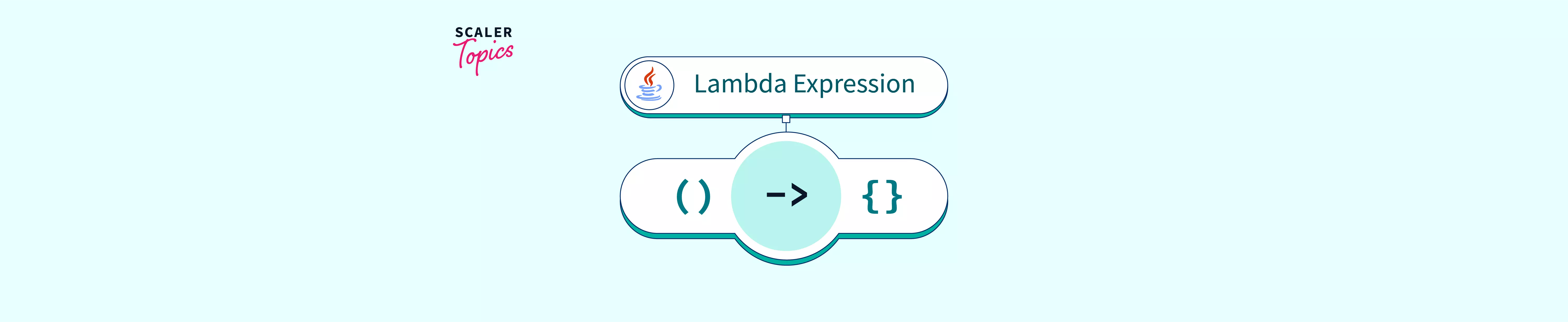 lambda-expression-in-java-scaler-topics