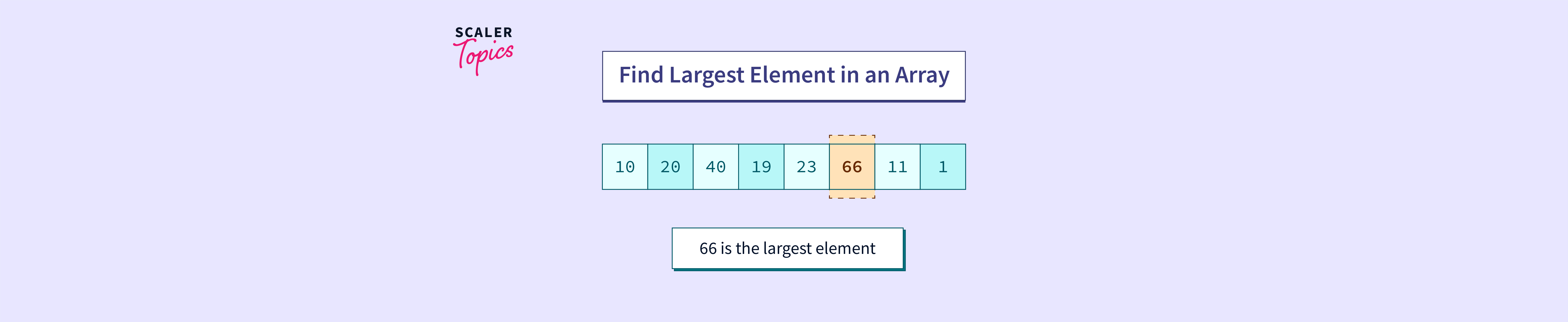 program-to-find-largest-element-in-an-array-scaler-topics