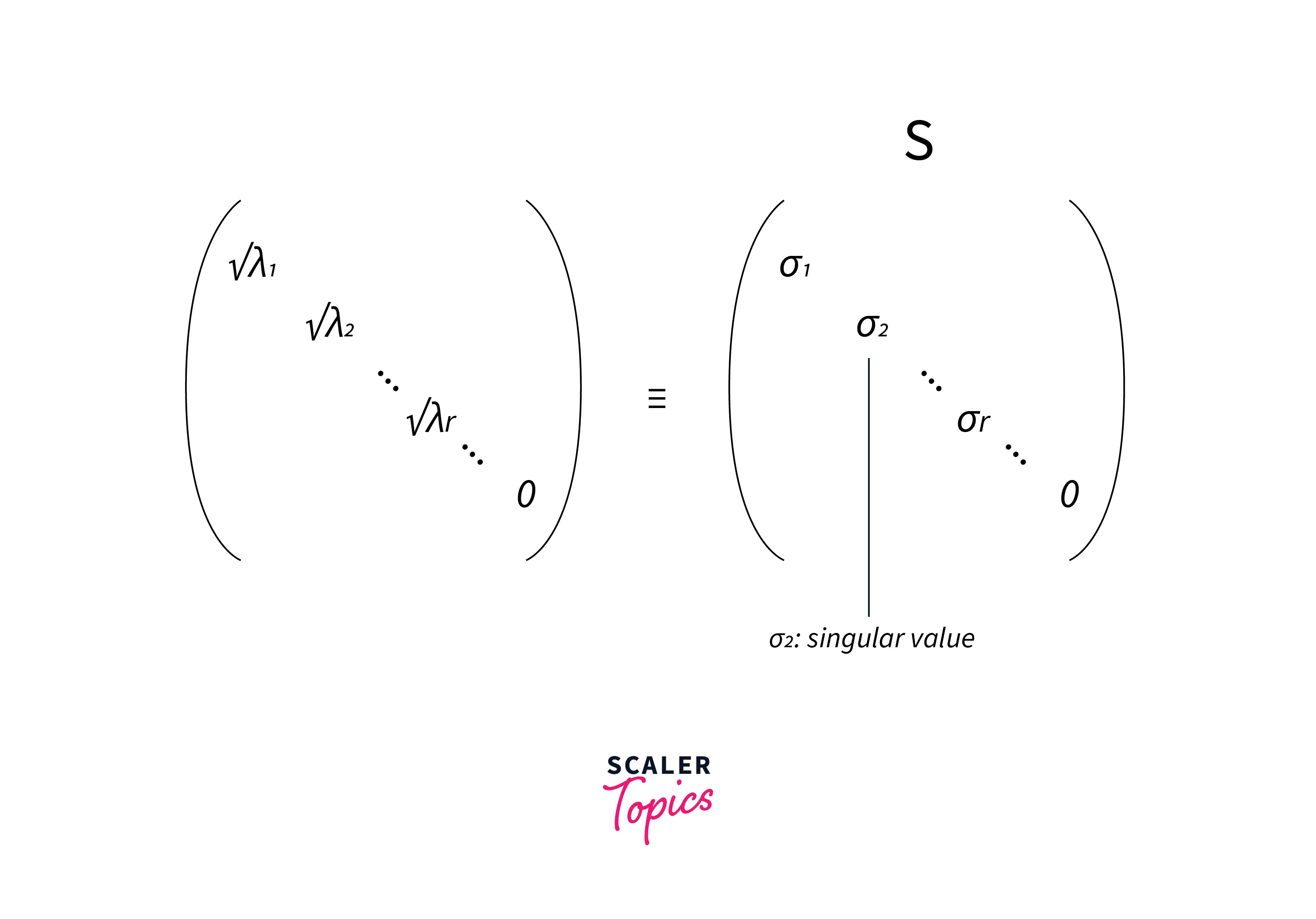 svd maths