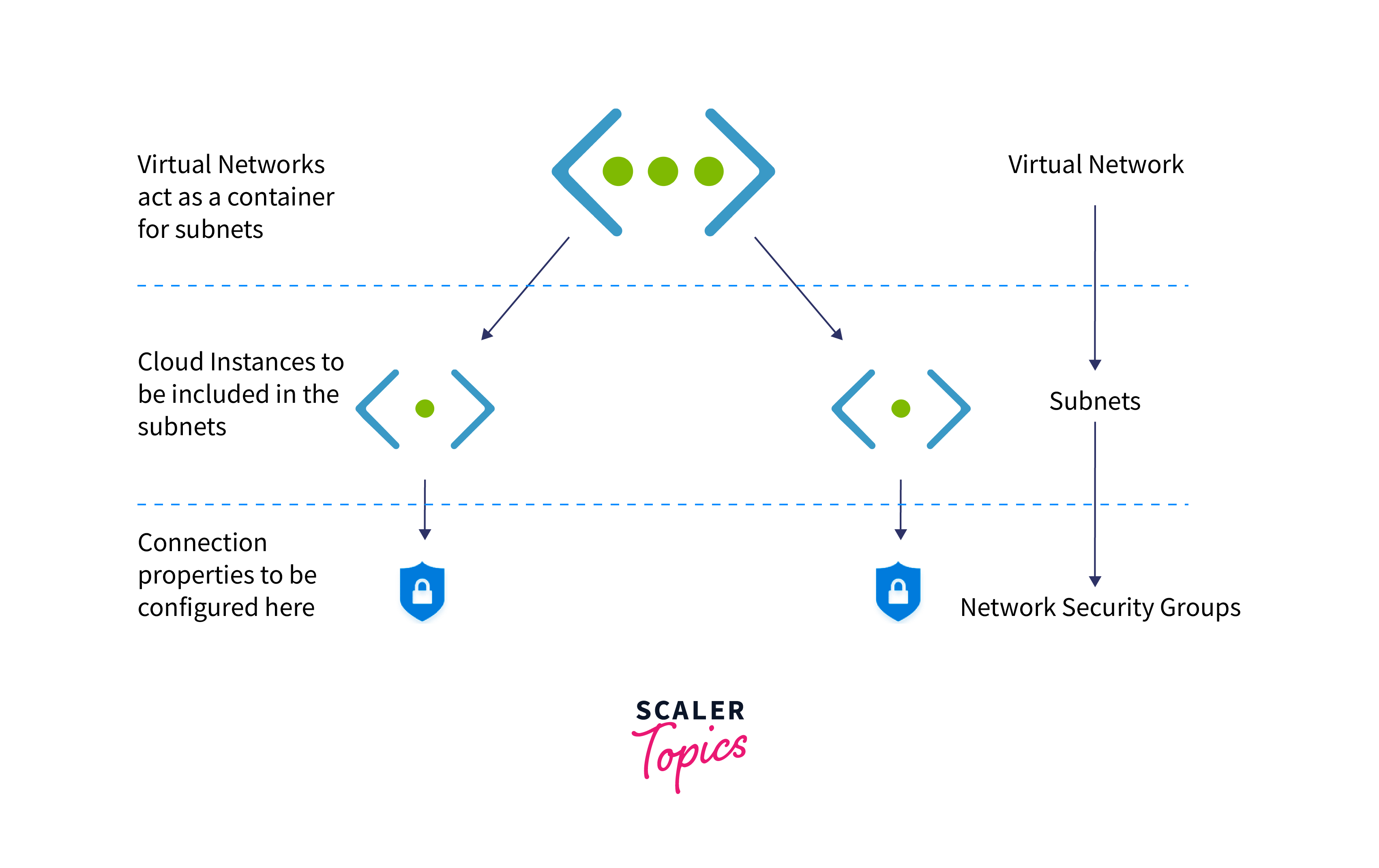 launch-an-instance-using-azure-vnet