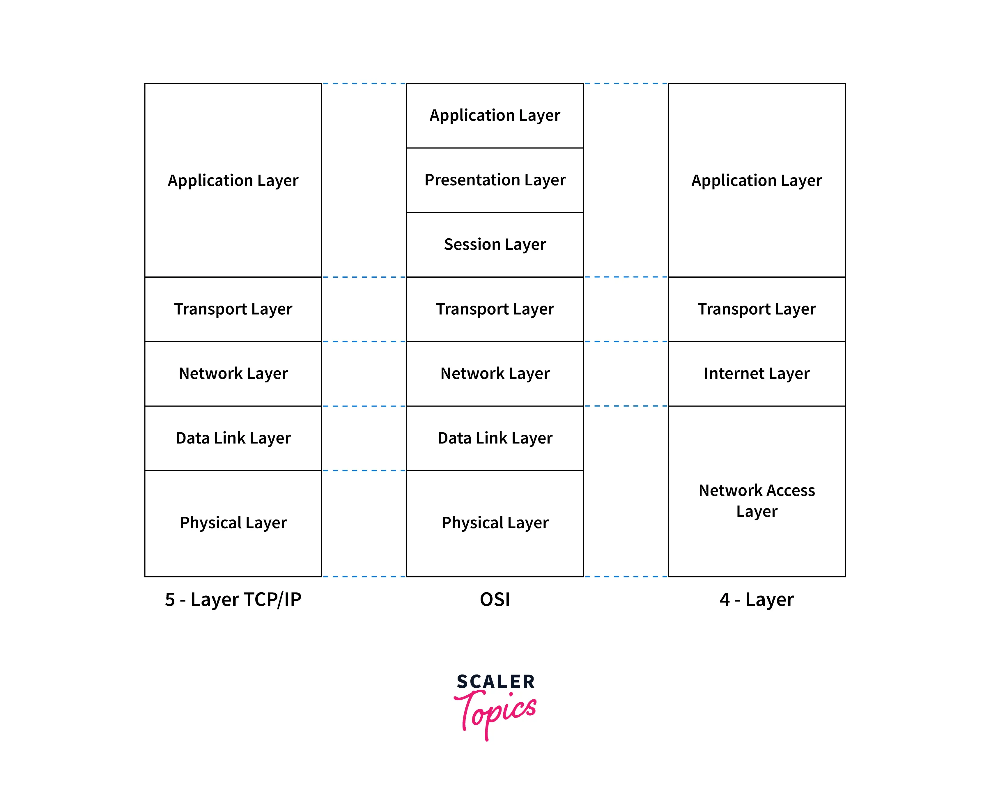 layers-in-tcp-ip-model