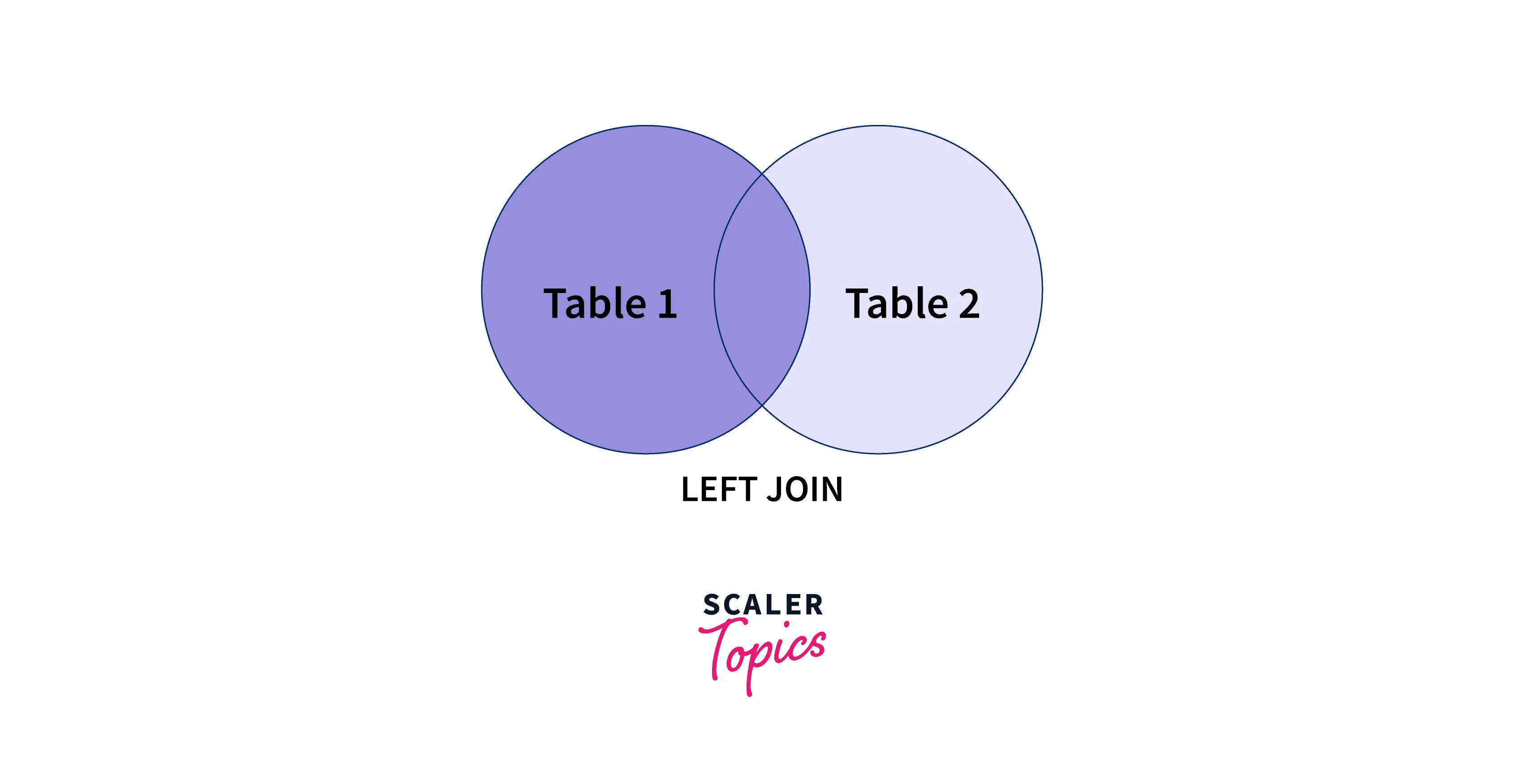 left-join-sql2