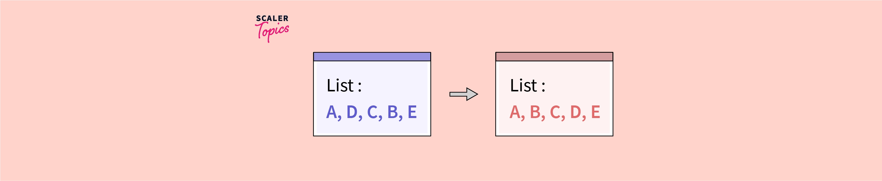 lexicographical-order-in-python-scaler-topics