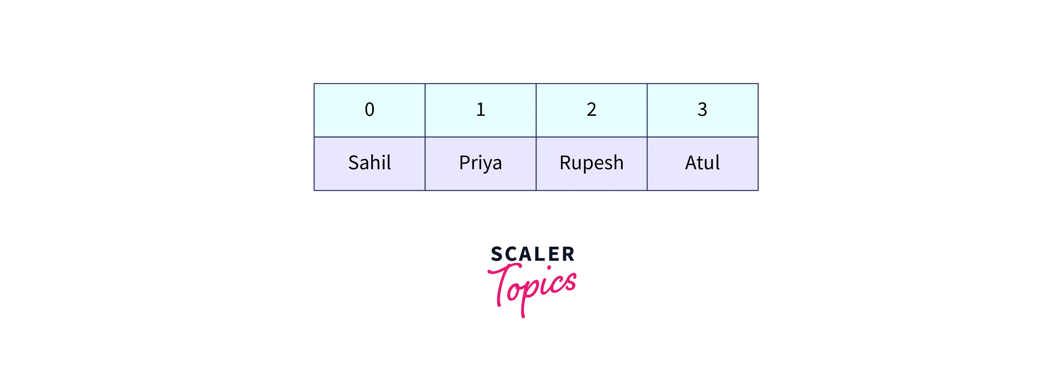 index of array example