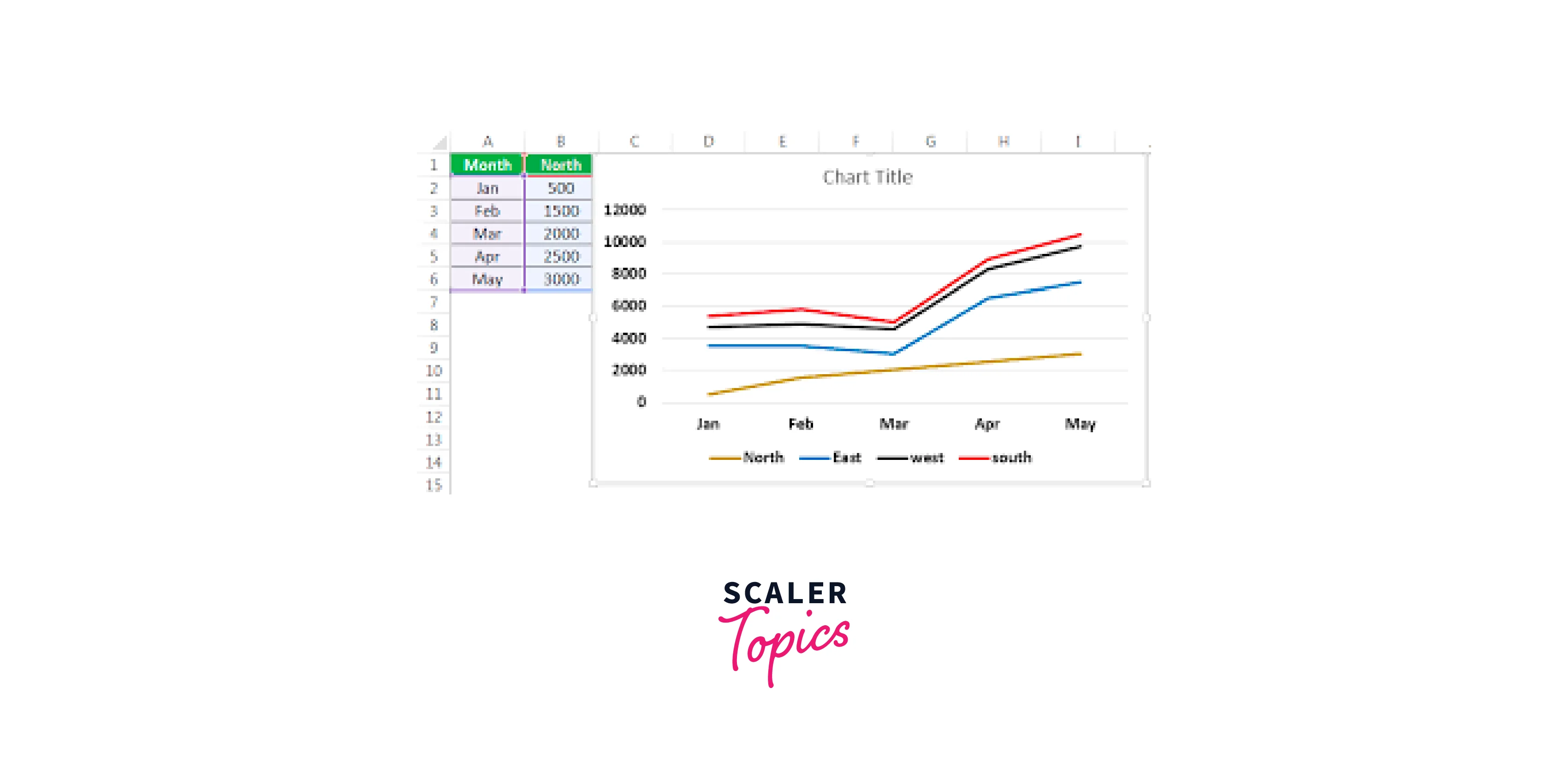 line chart in excel