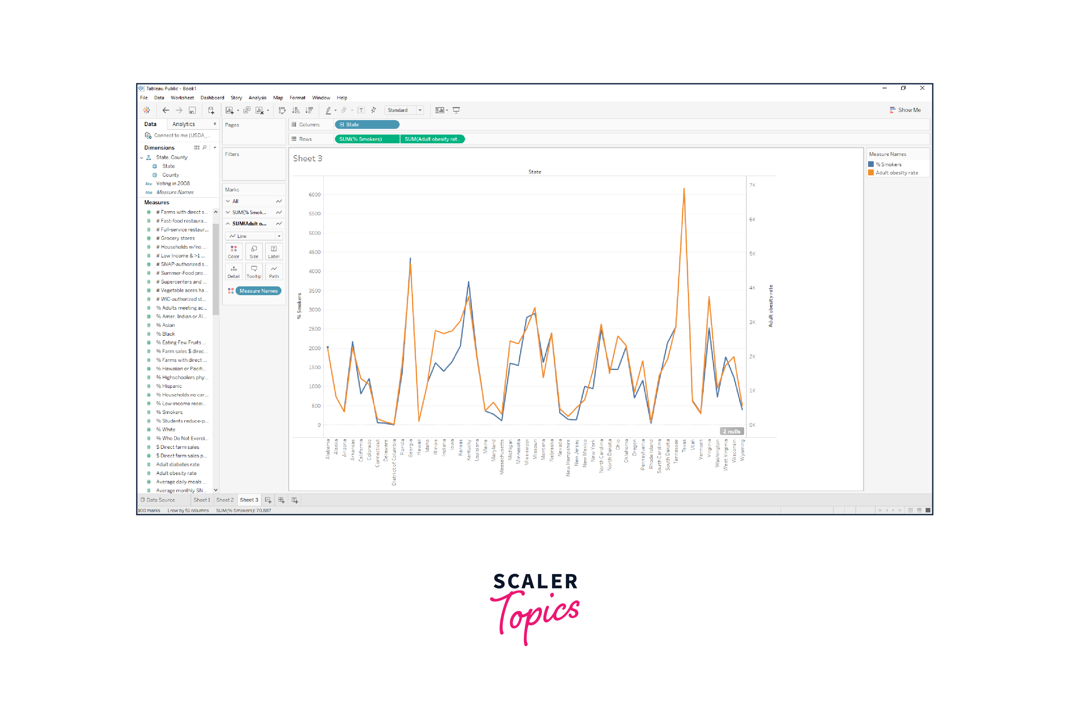 line-chart-model