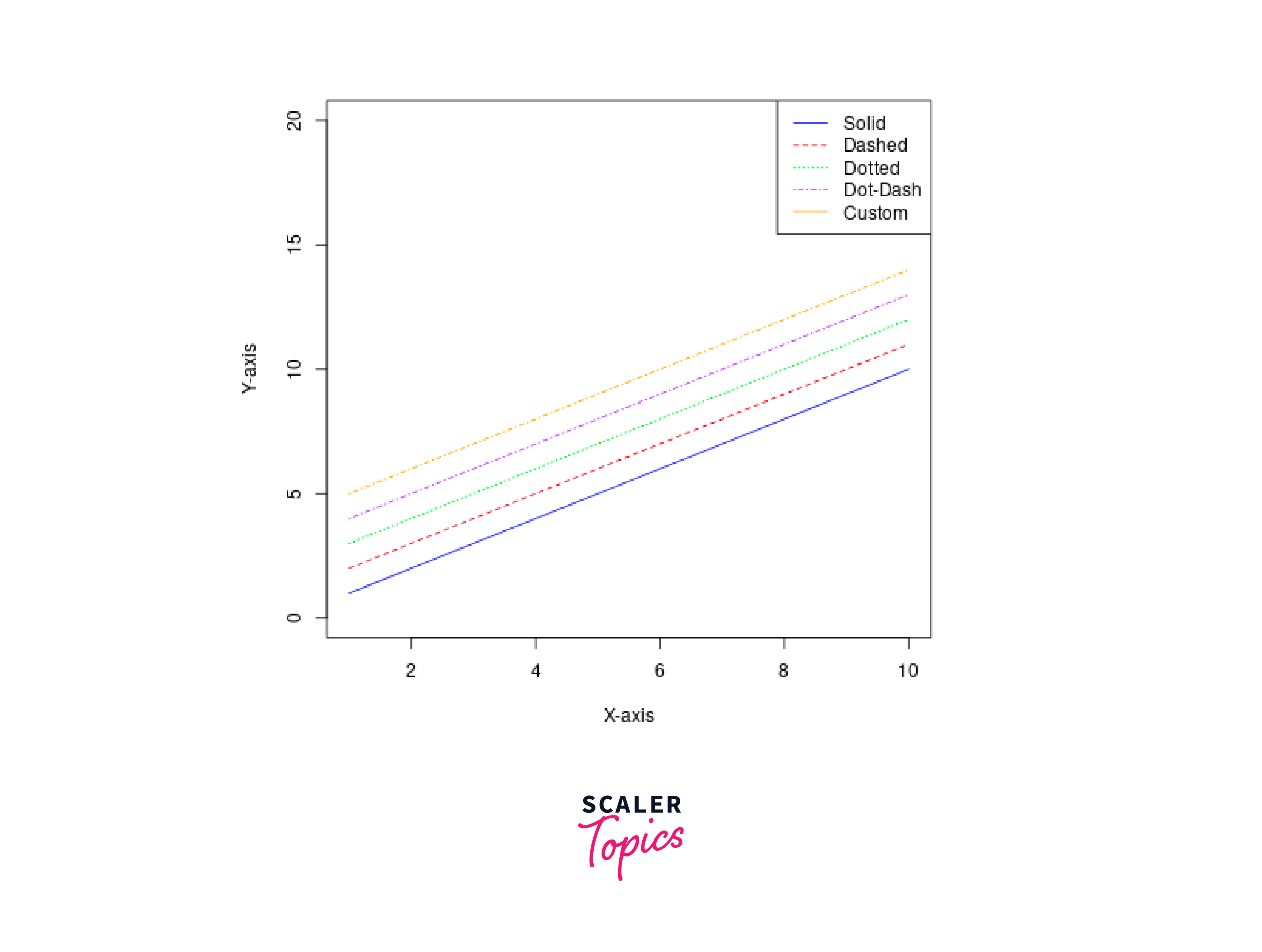 Line Type Selection in lines