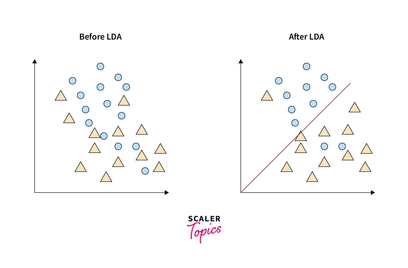 linear-discriminant-analysis-data-mining