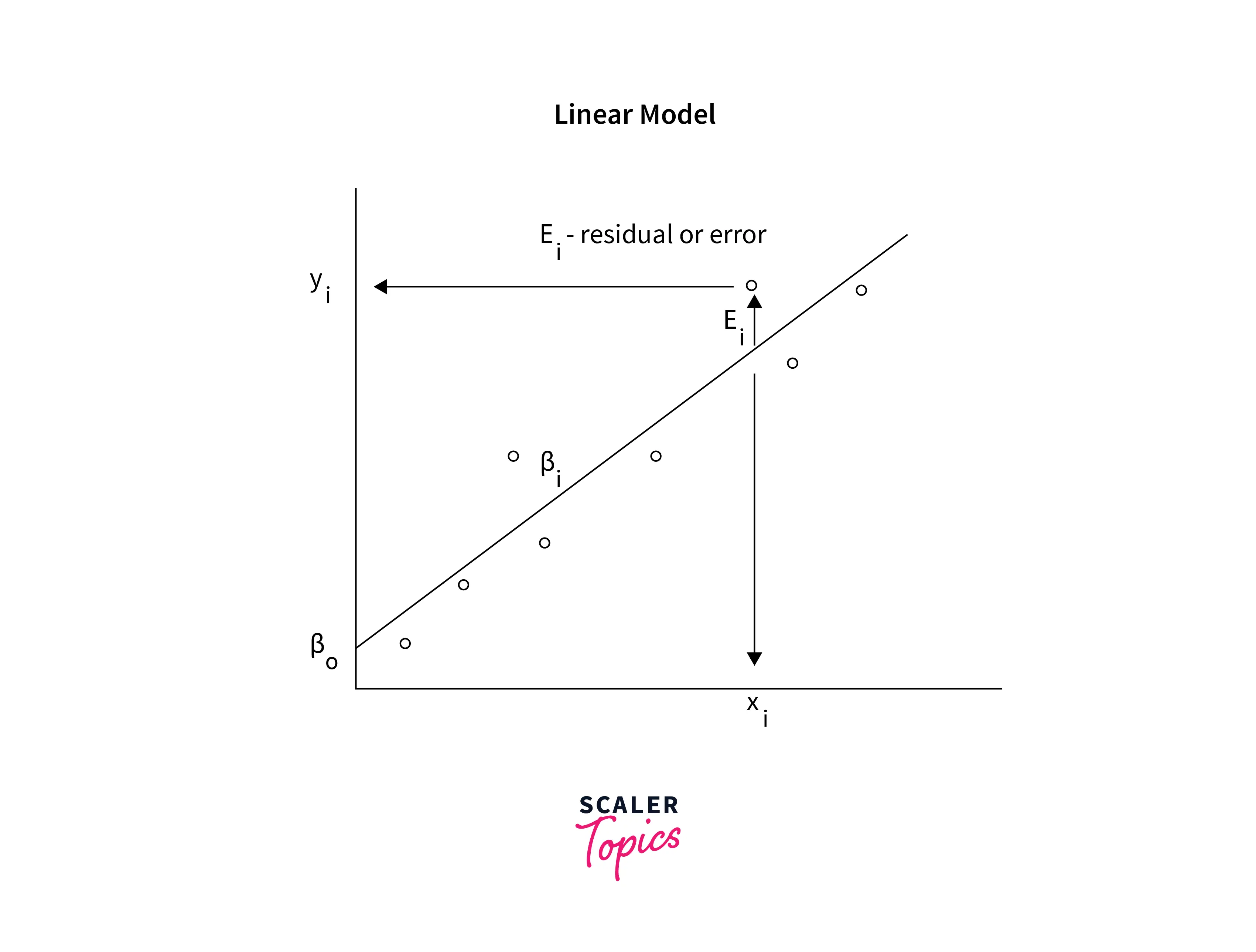 linear-model-applications