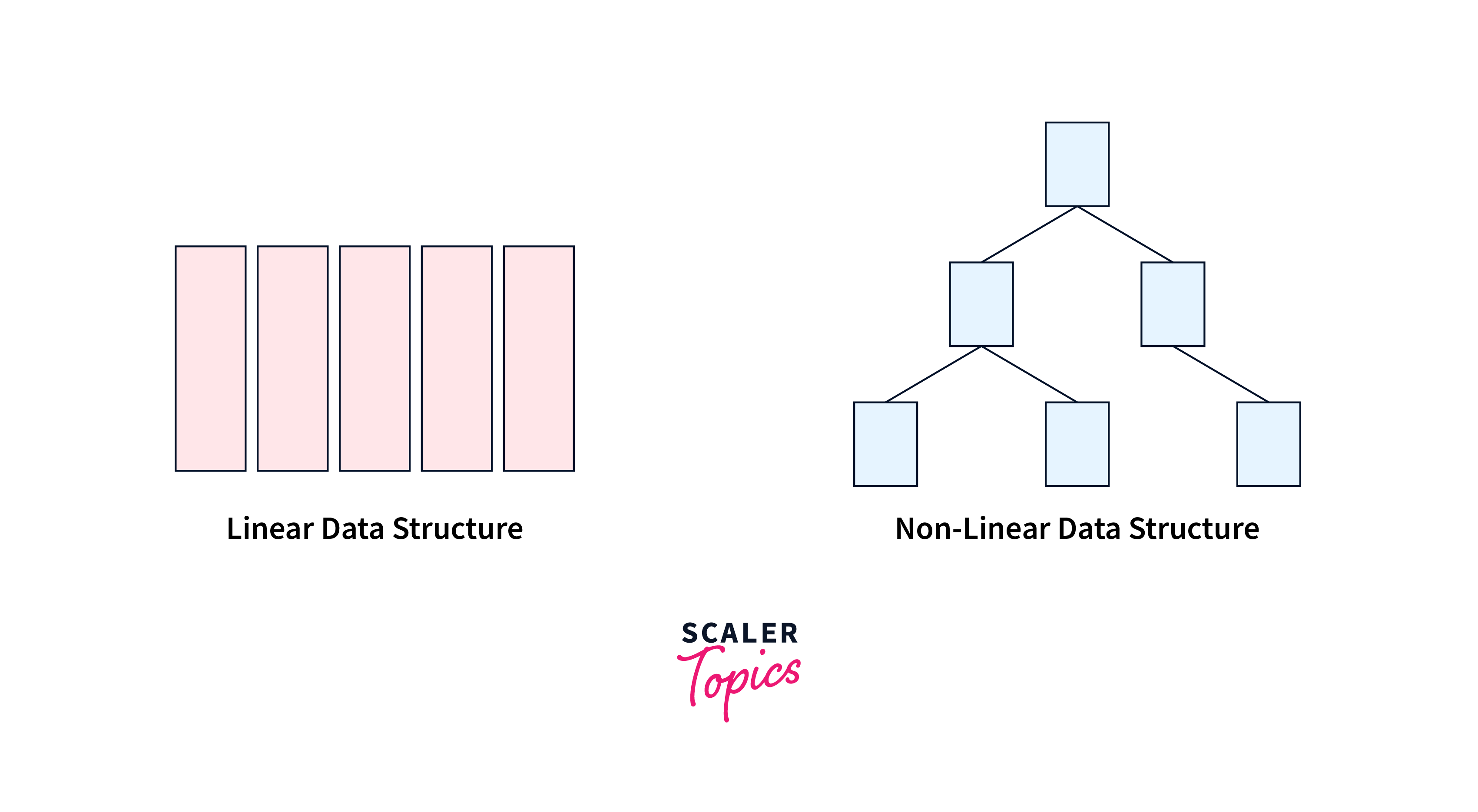 linear non linear data structure