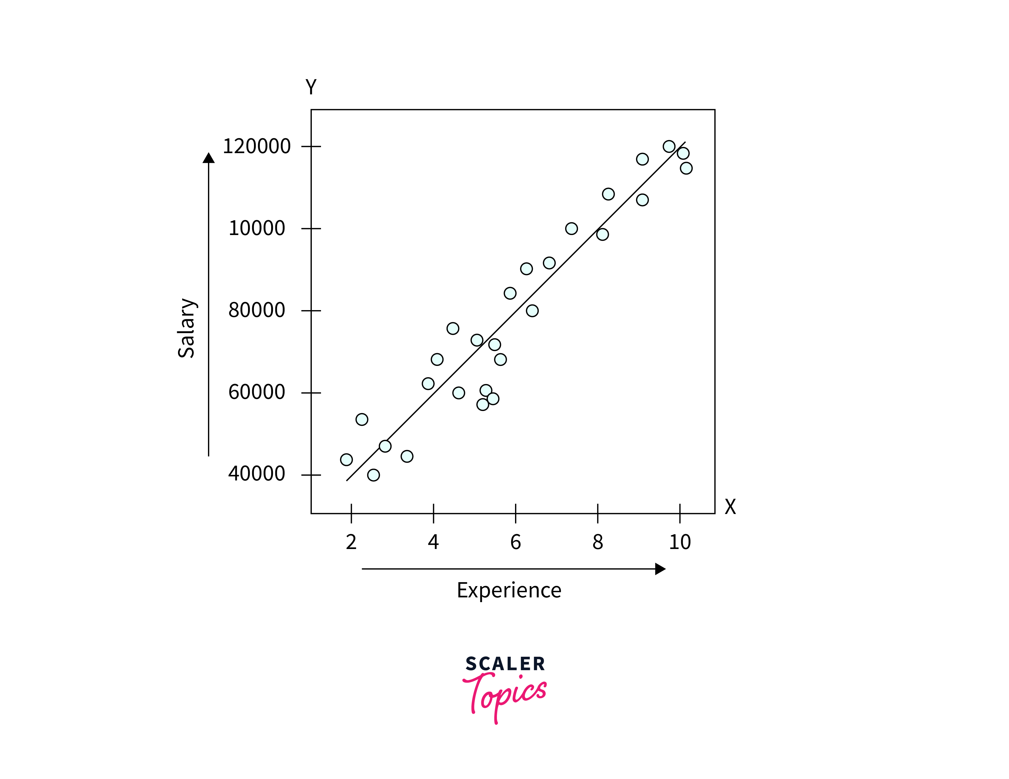 linear regression example